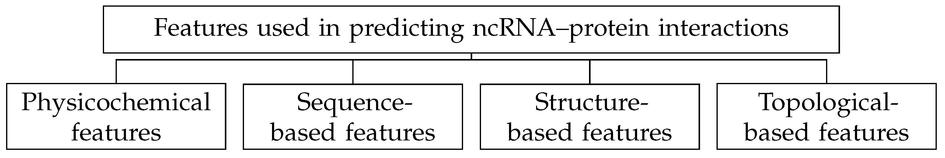 Analytics 03 00027 g001