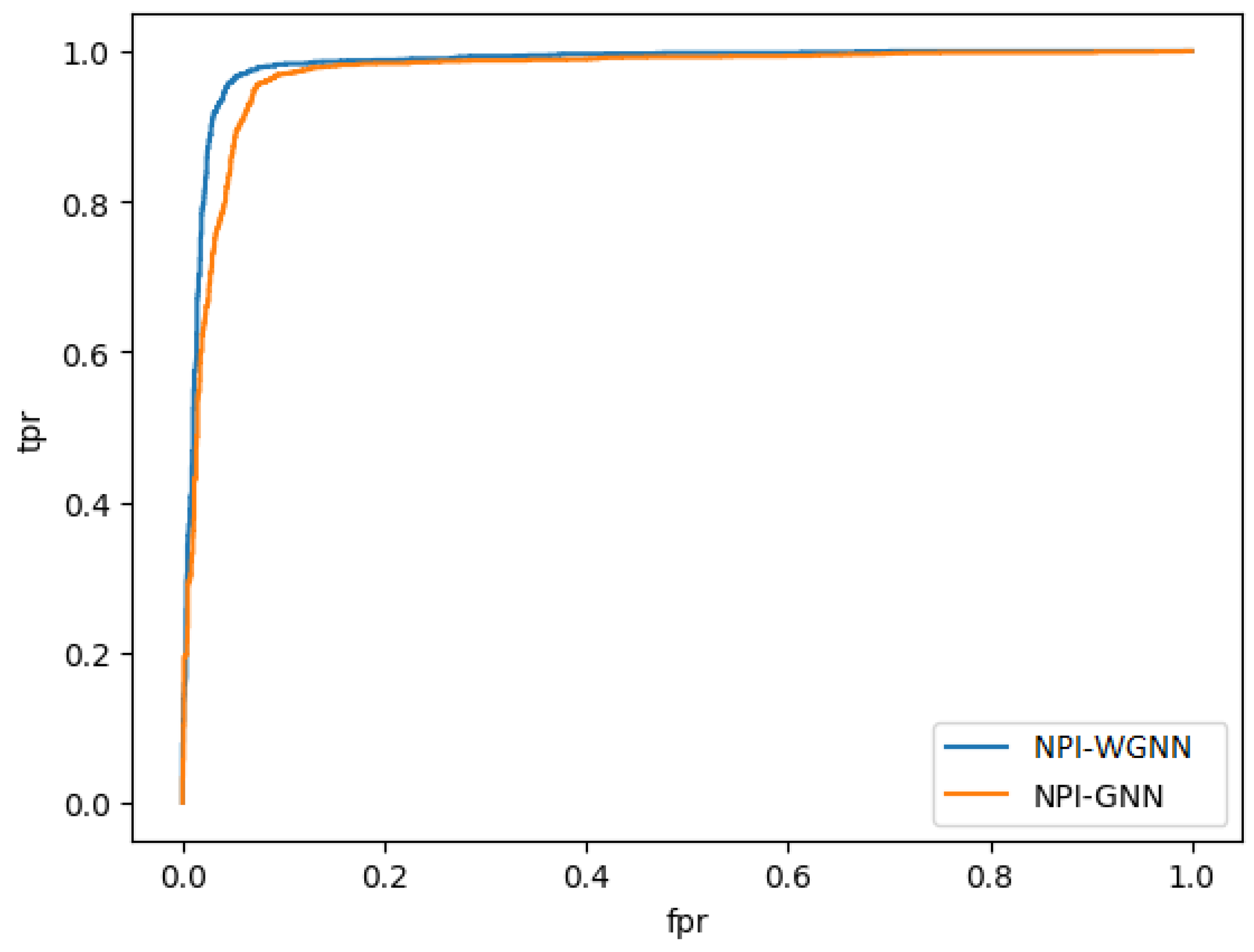 Analytics 03 00027 g005
