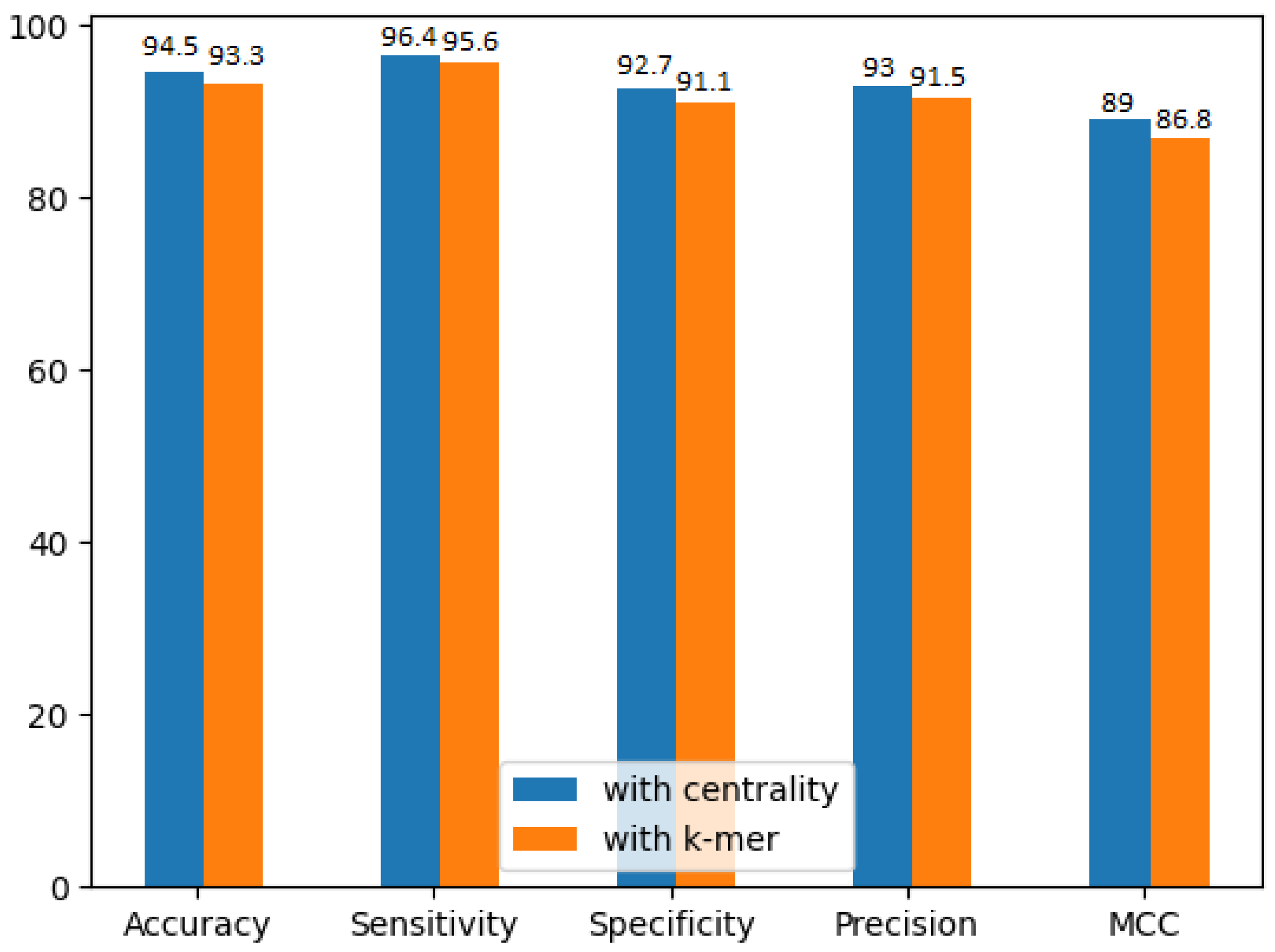 Analytics 03 00027 g006