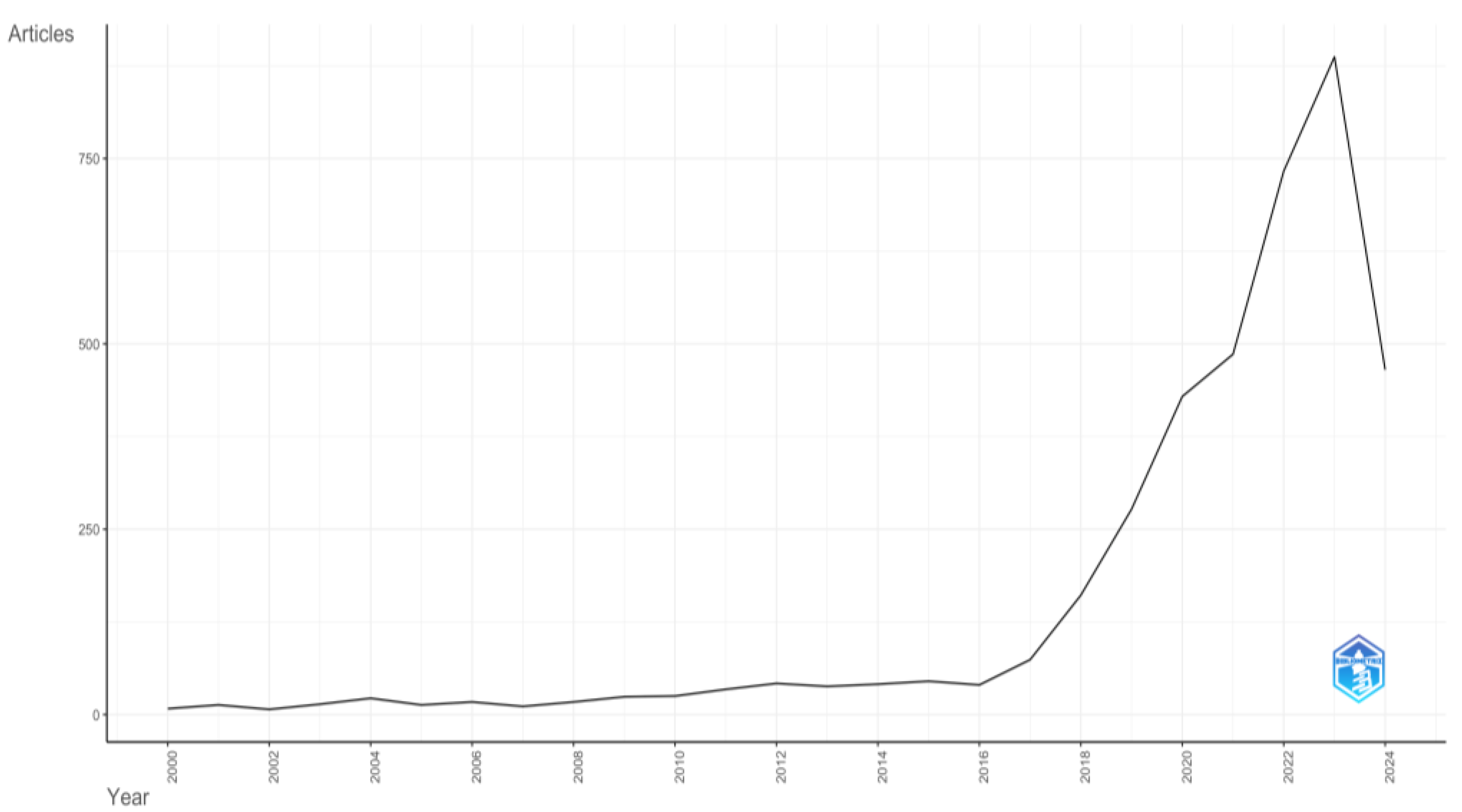 Analytics 03 00028 g002