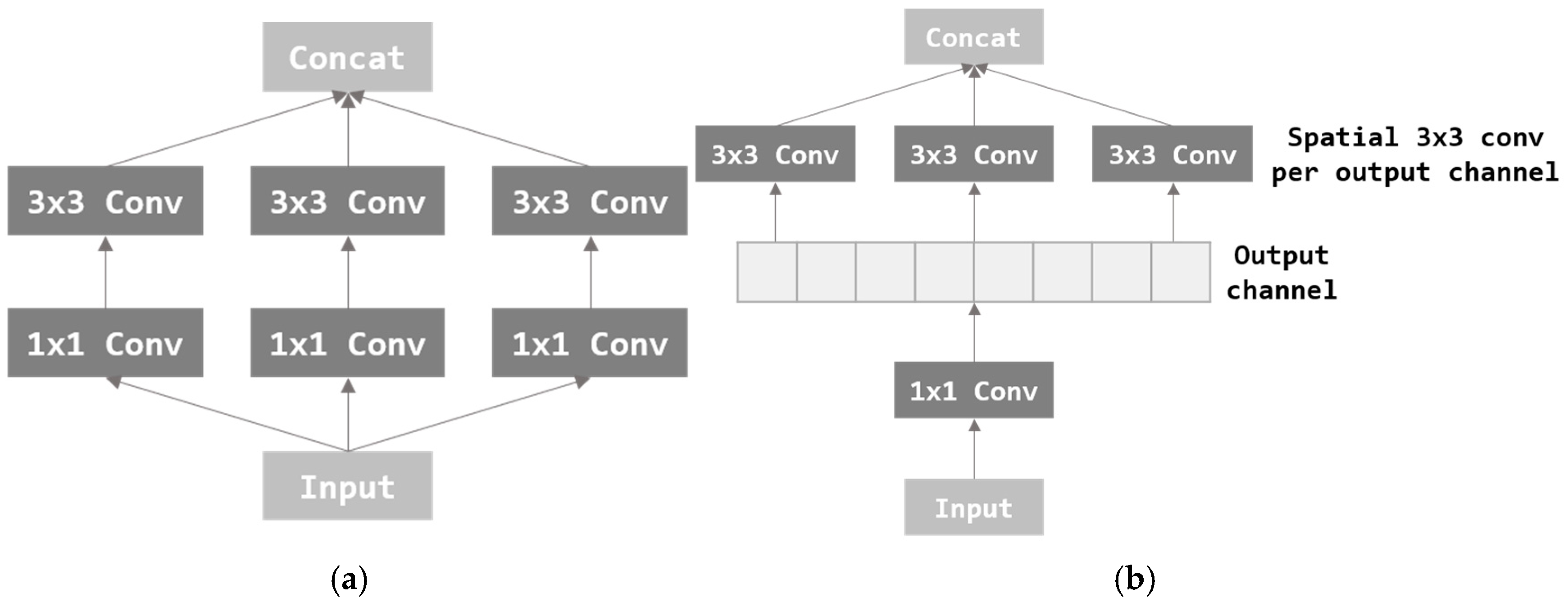 Analytics 04 00004 g006