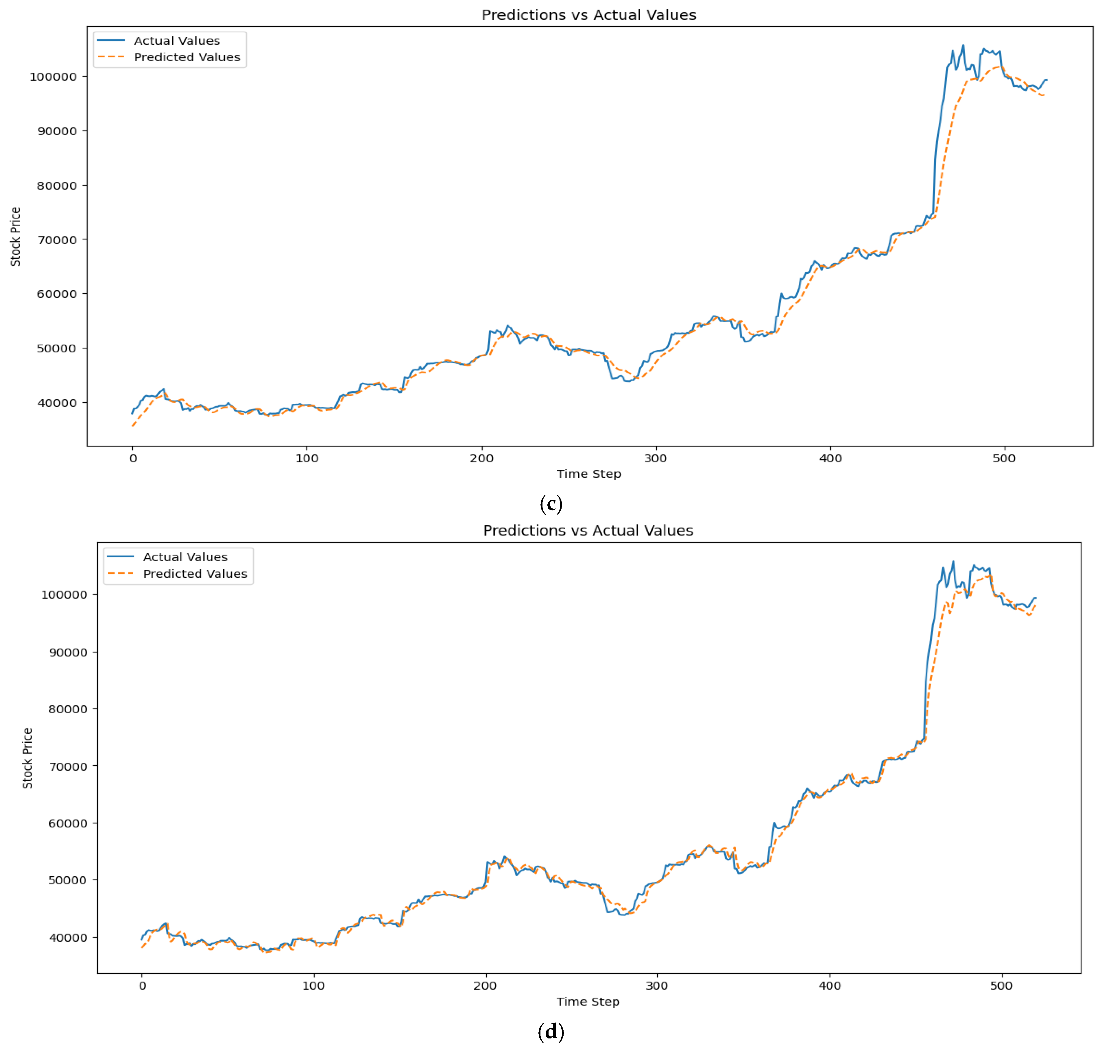 Analytics 04 00005 g003b
