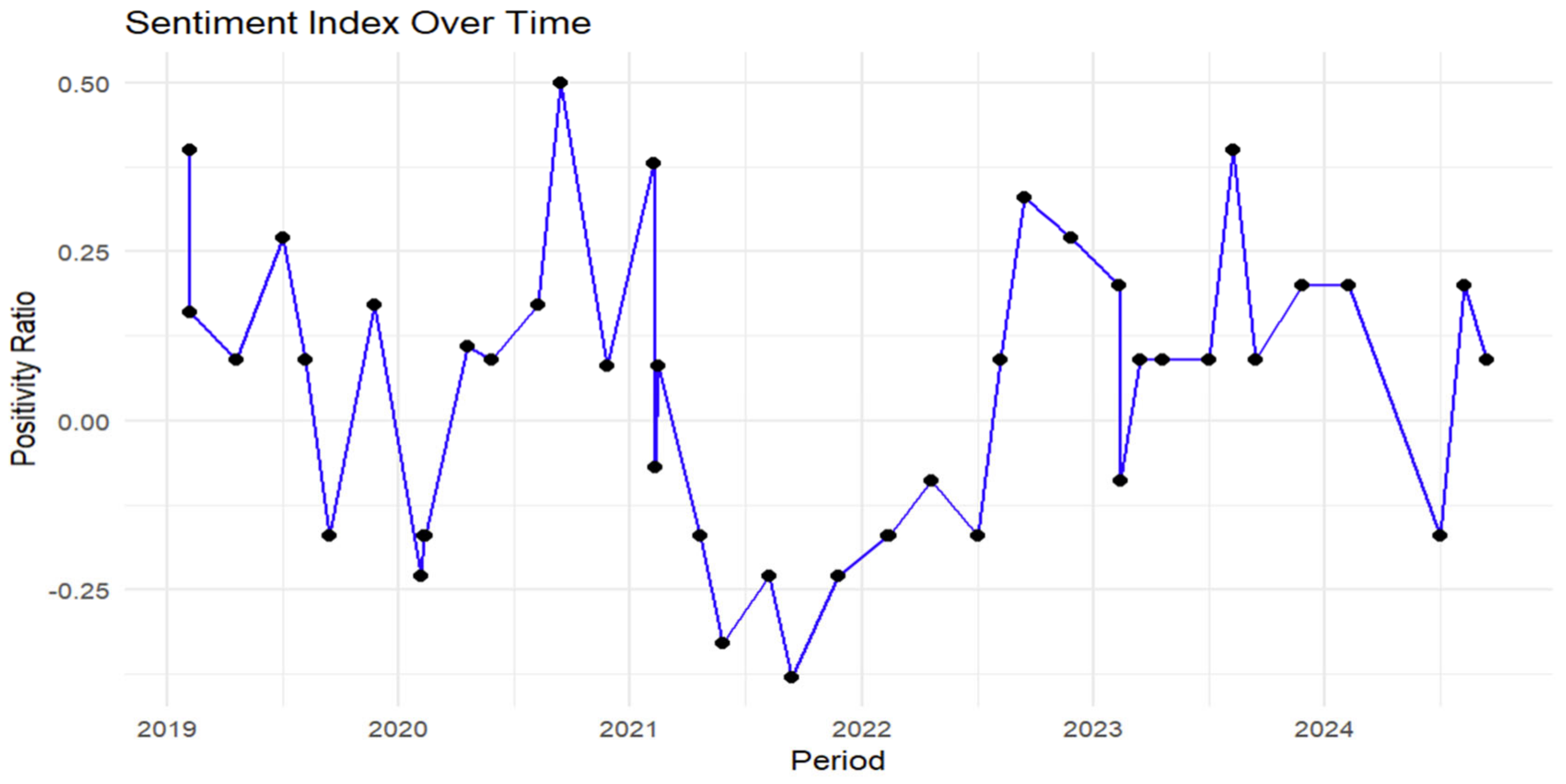 Analytics 04 00006 g003