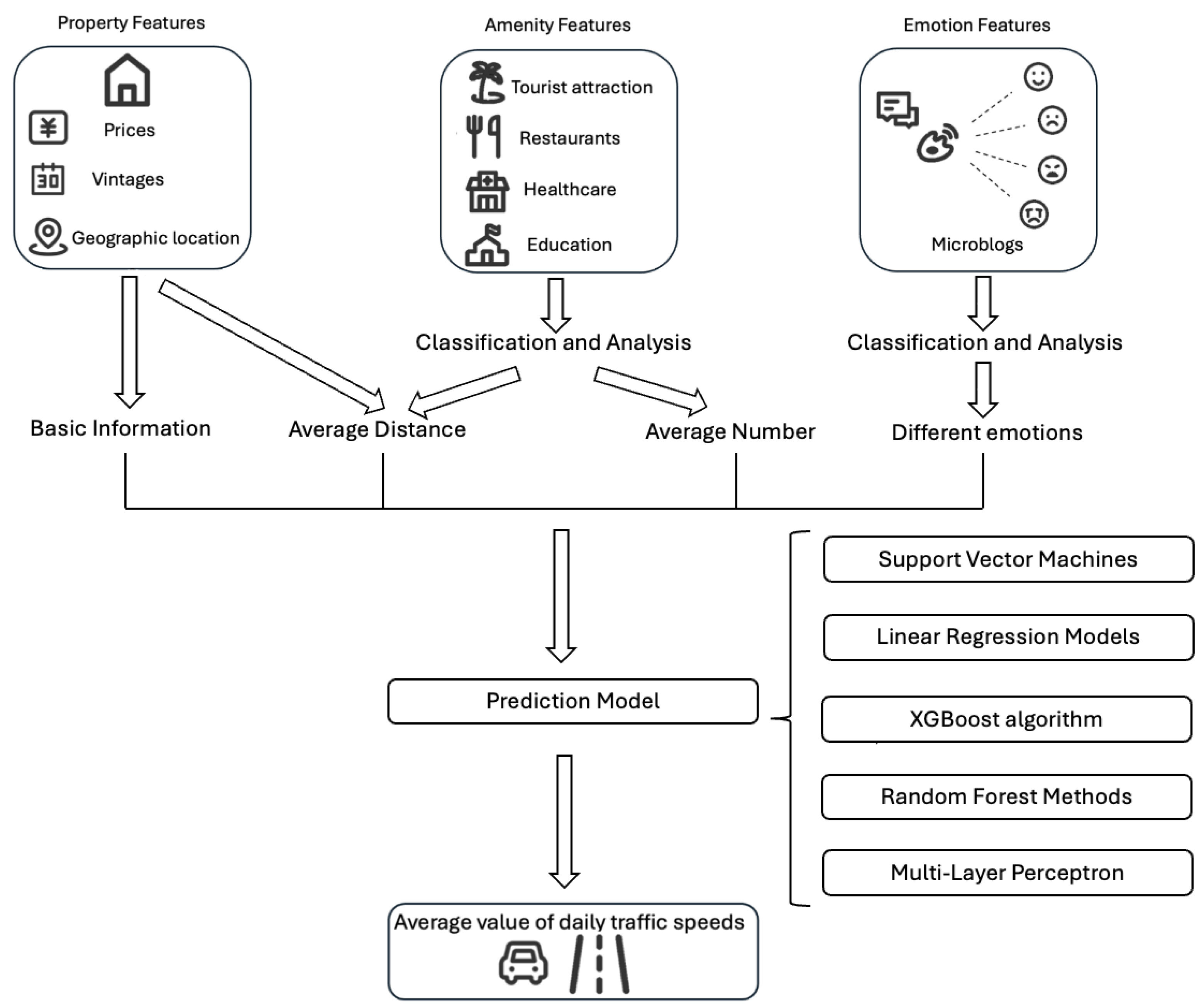 Analytics 04 00012 g001