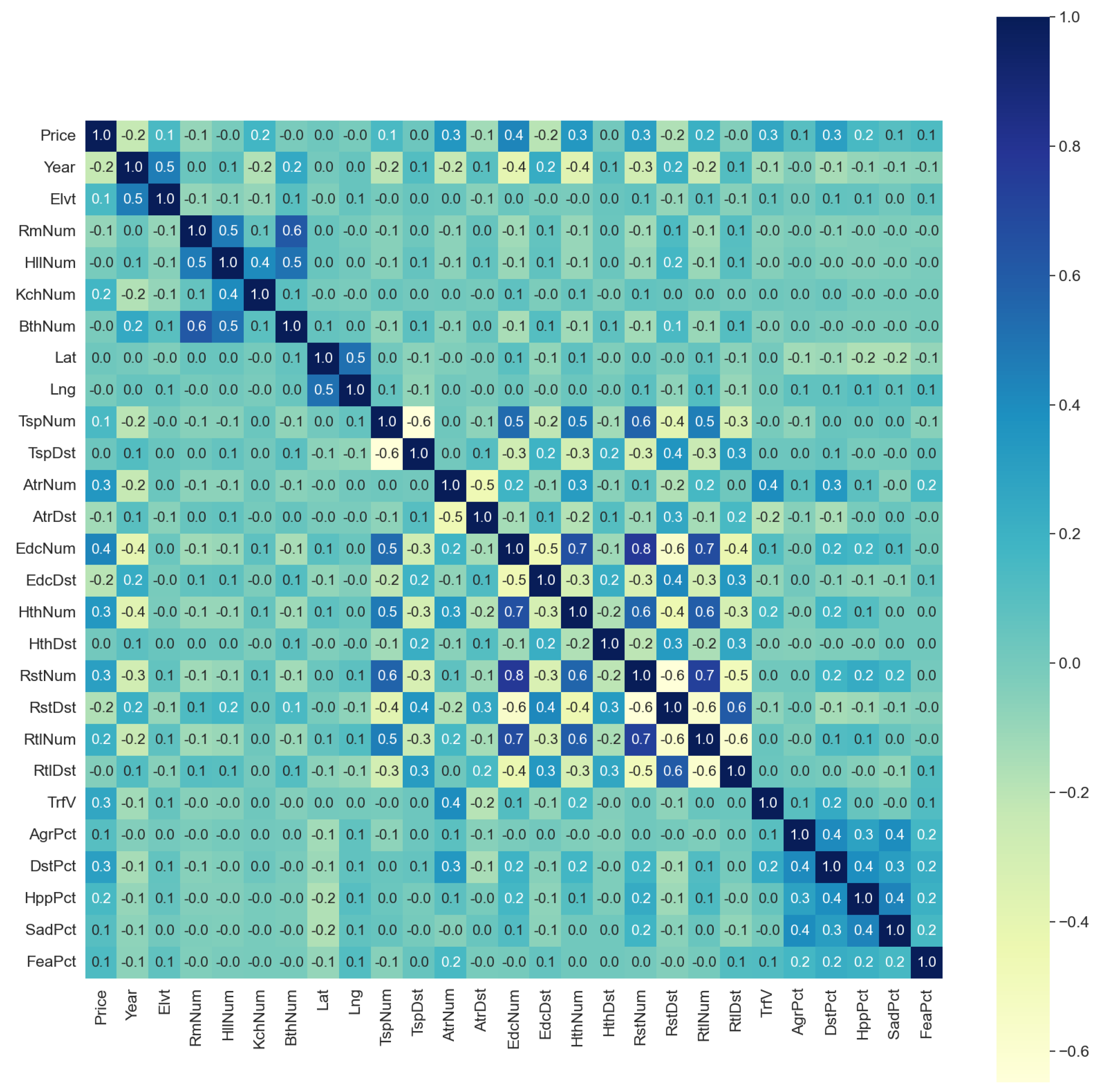 Analytics 04 00012 g002