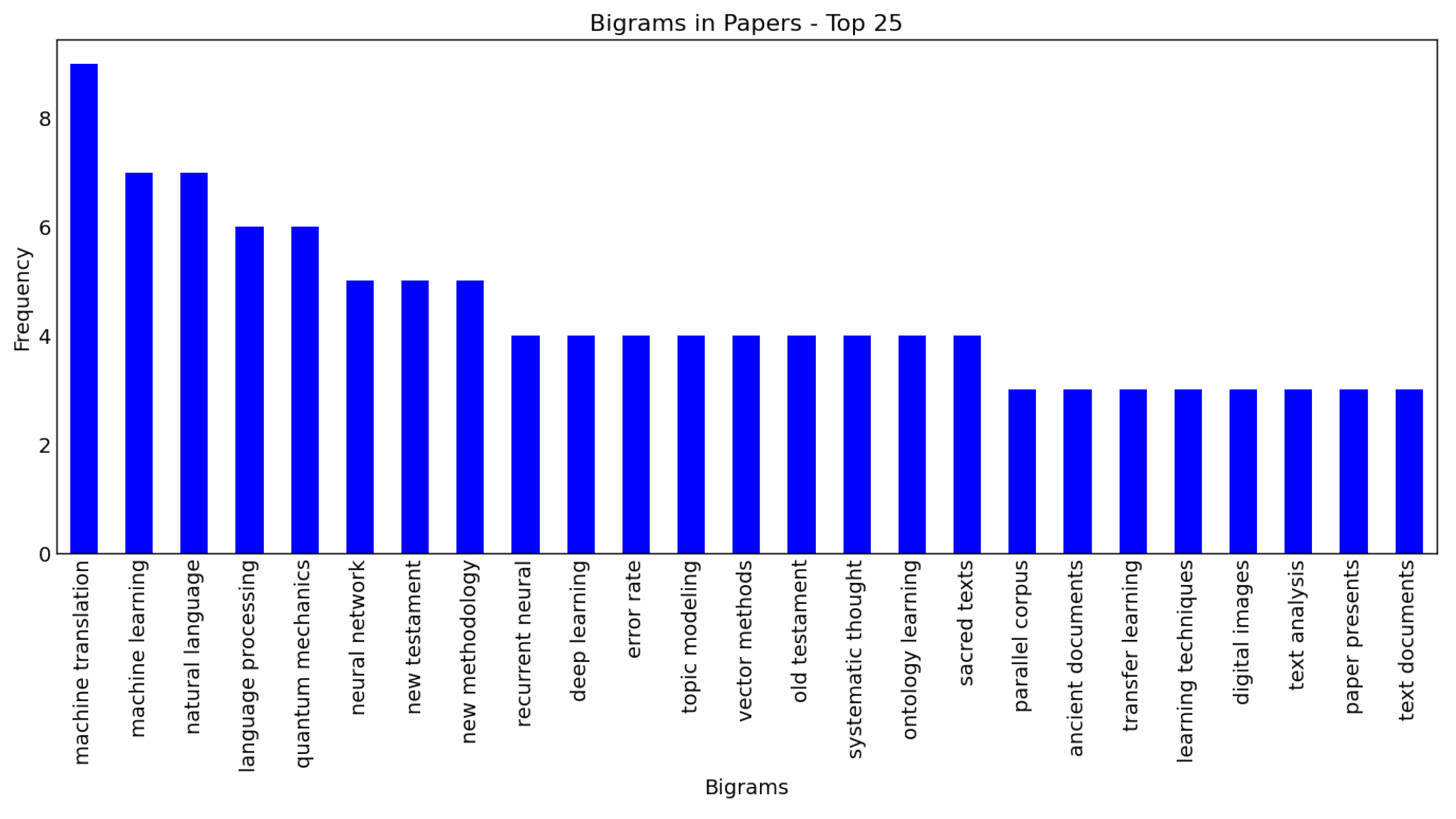 Analytics 04 00013 g002 Analytics 04 00013 g002