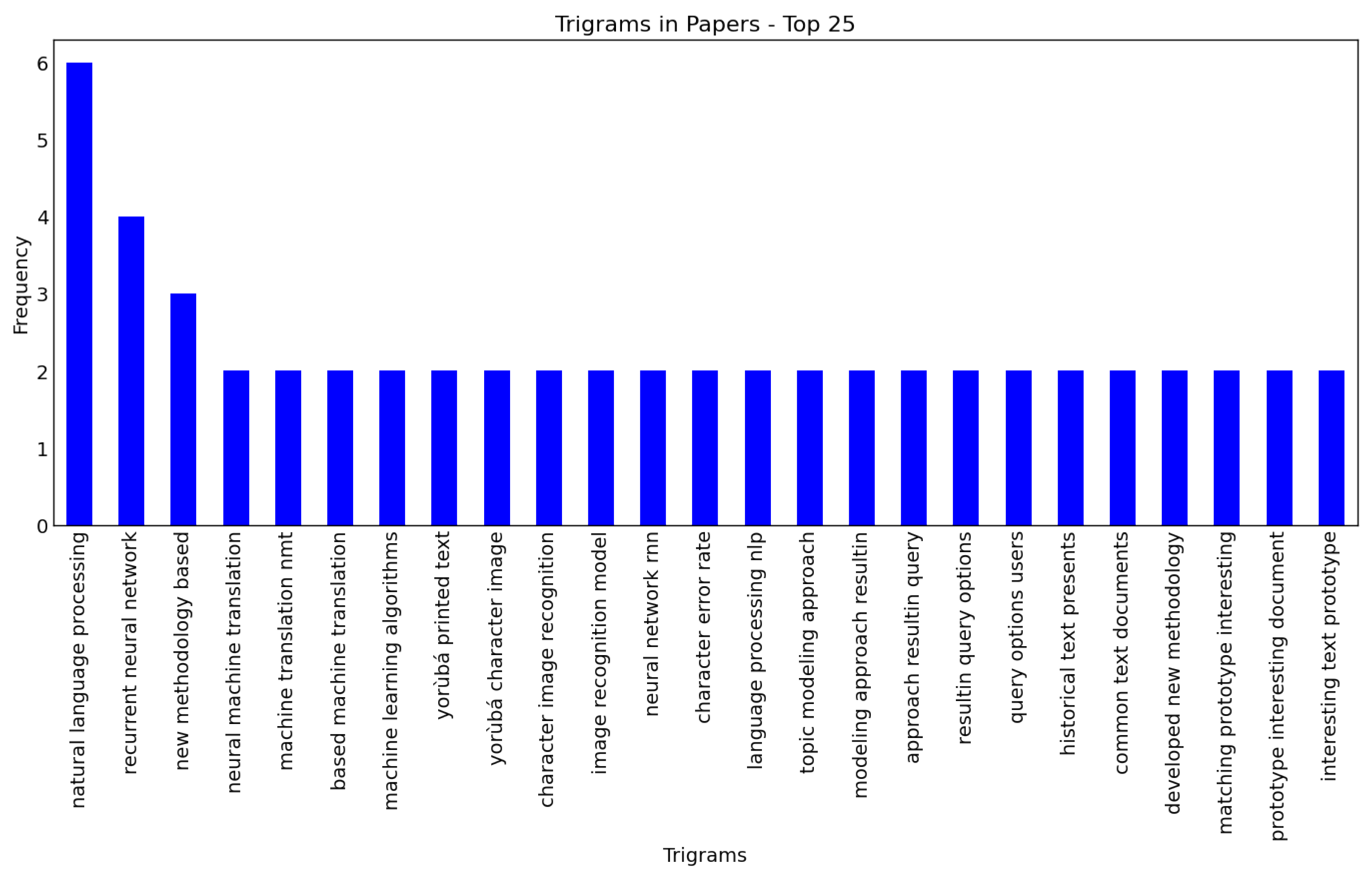 Analytics 04 00013 g003 Analytics 04 00013 g003