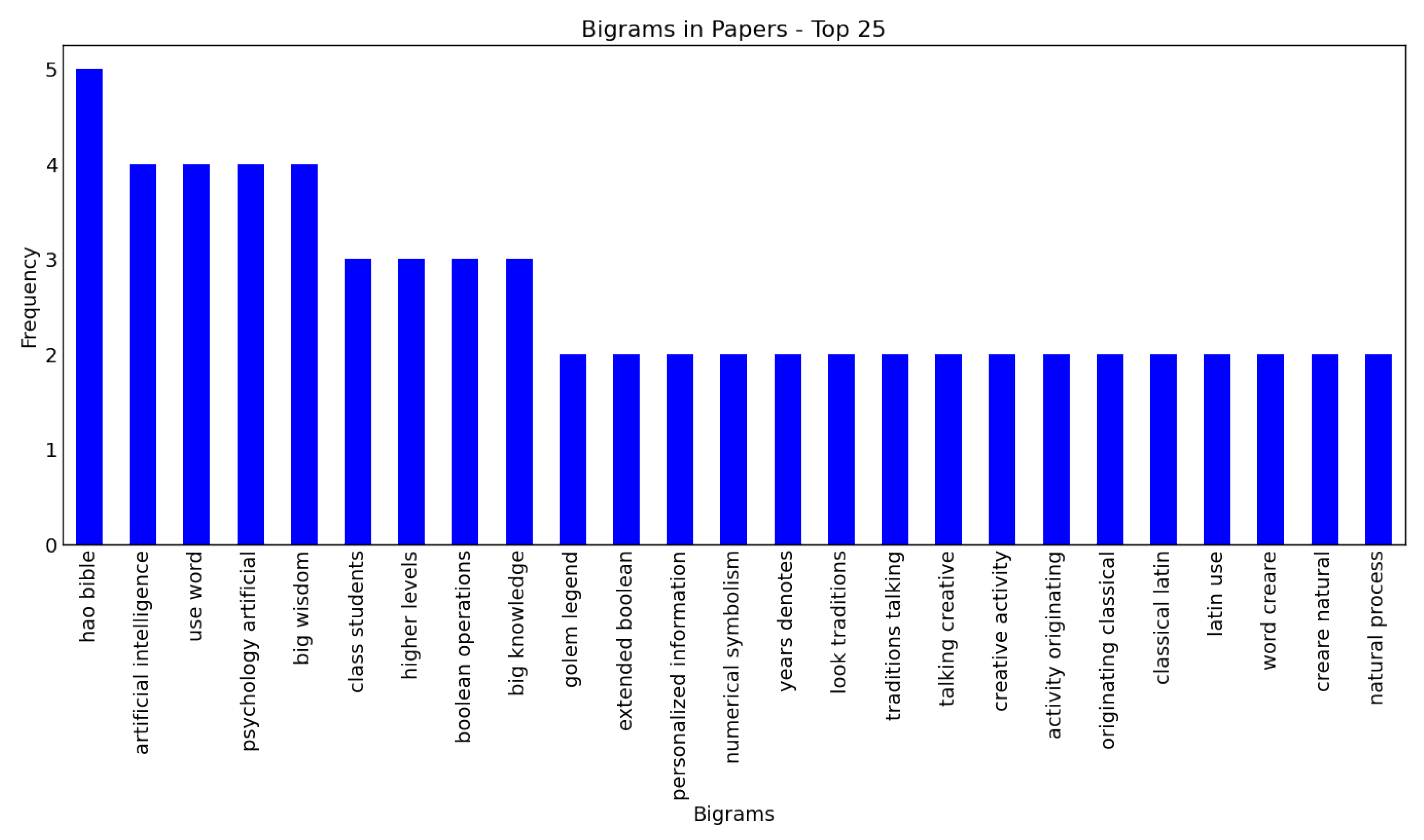 Analytics 04 00013 g004 Analytics 04 00013 g004
