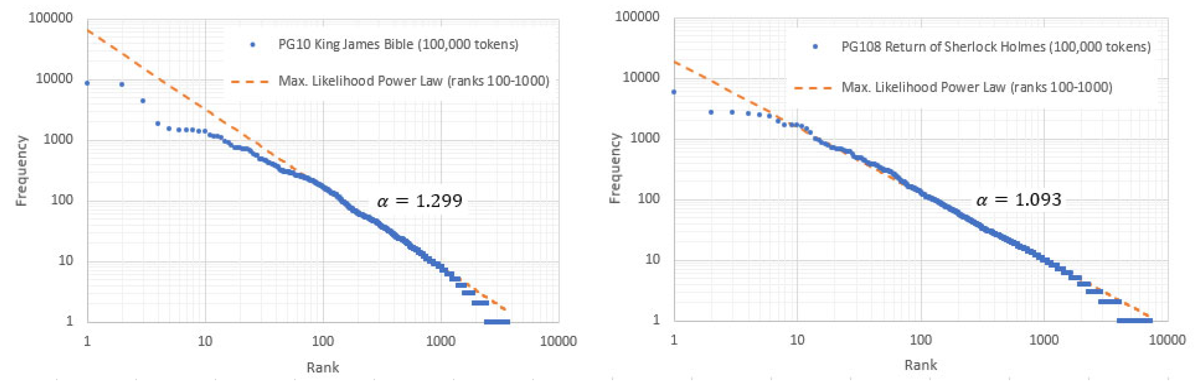 Analytics 04 00016 g001 Analytics 04 00016 g001
