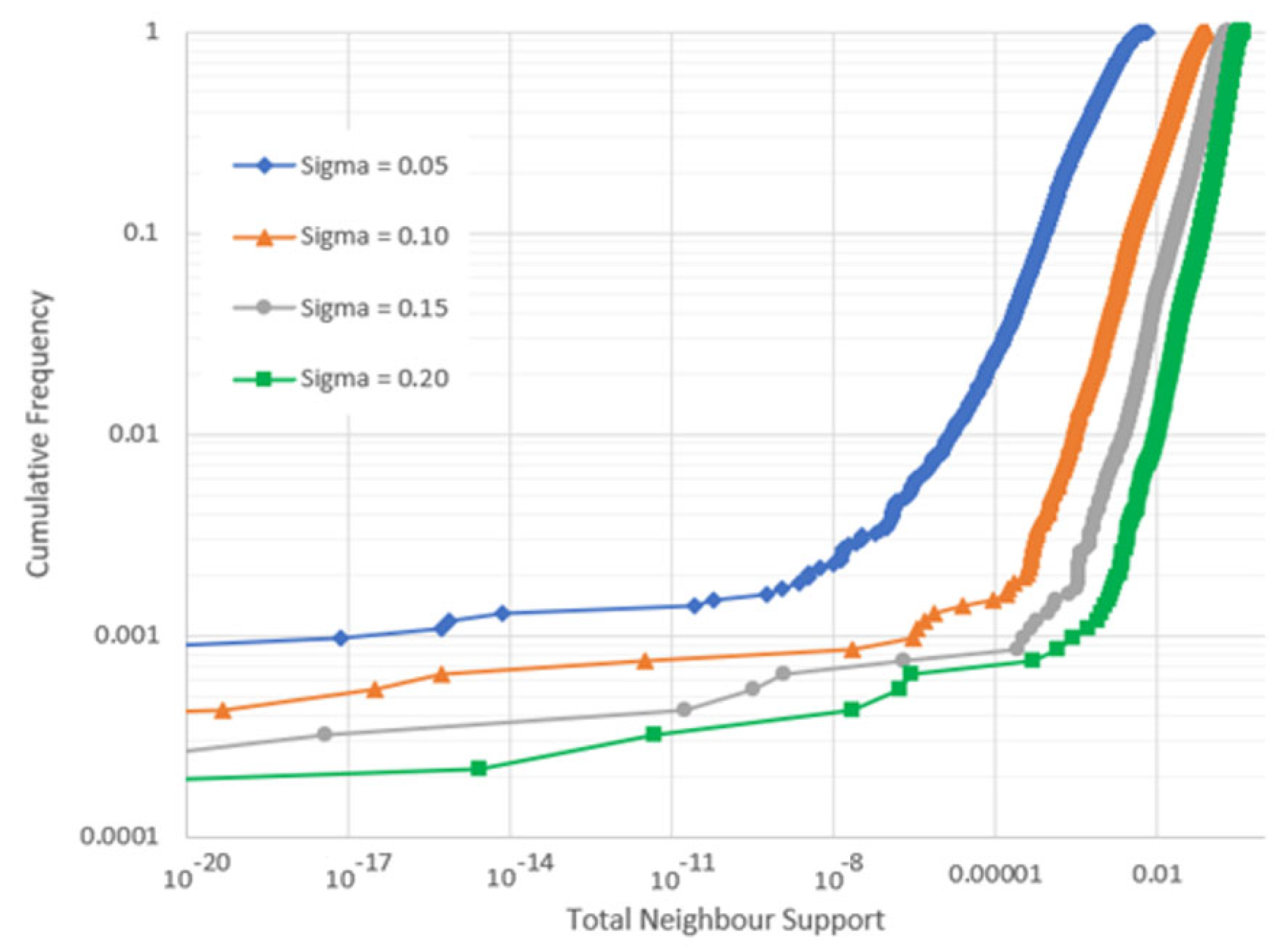 Analytics 04 00016 g005 Analytics 04 00016 g005