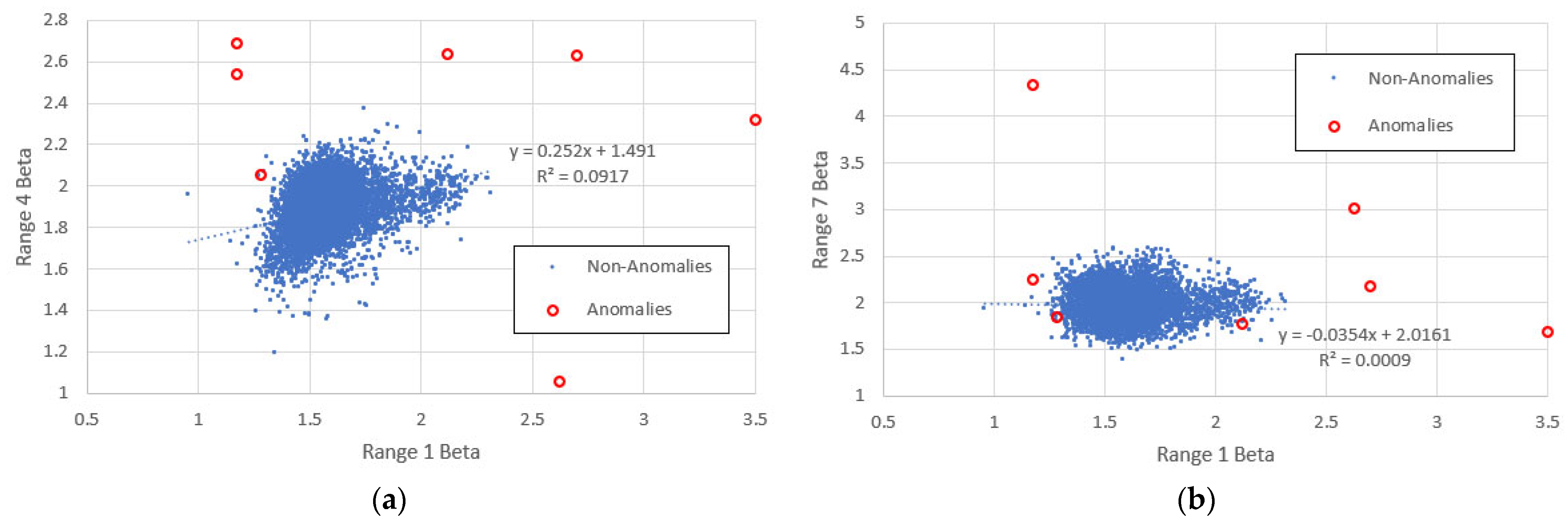 Analytics 04 00016 g006 Analytics 04 00016 g006