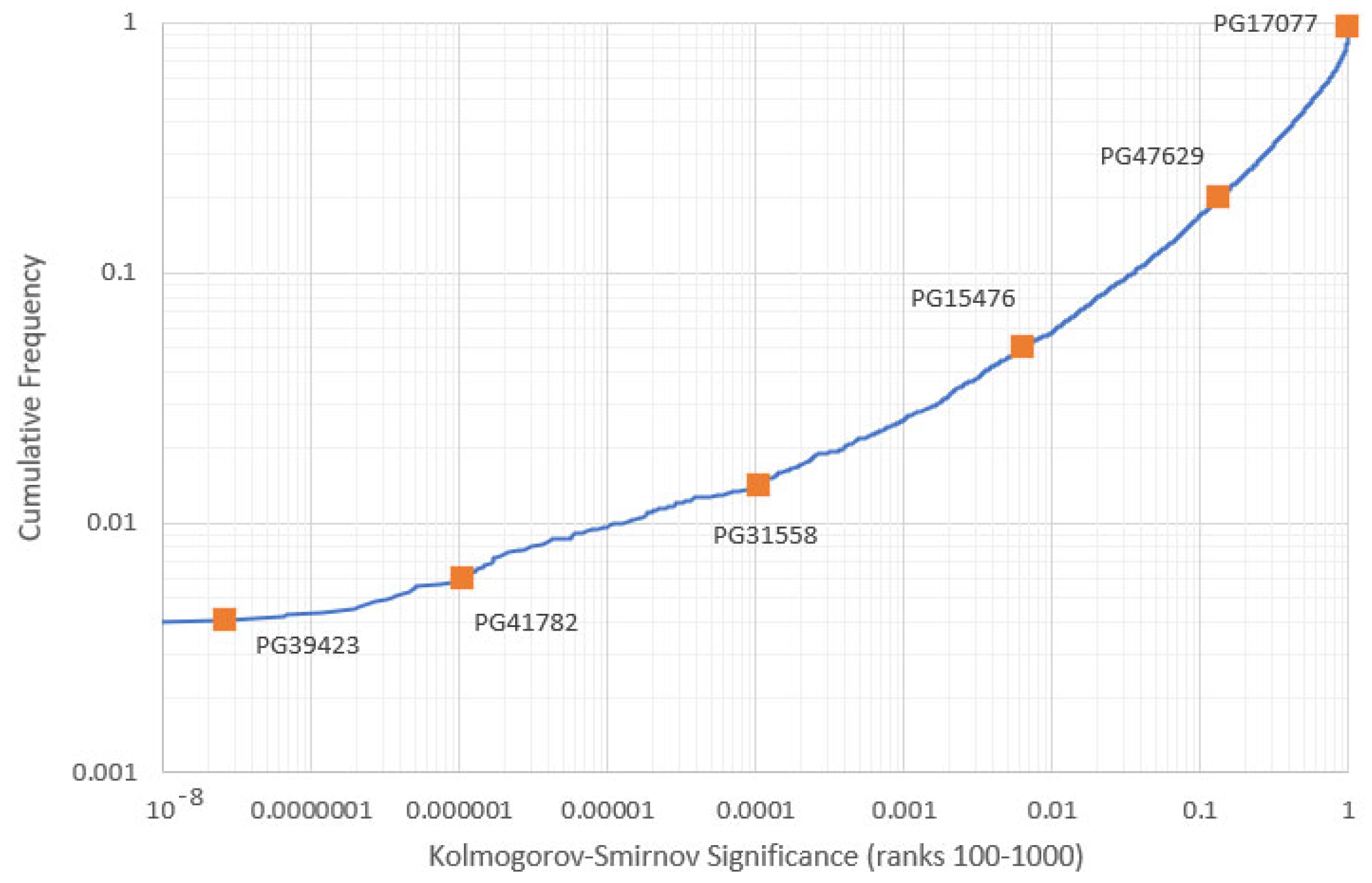Analytics 04 00016 g008 Analytics 04 00016 g008