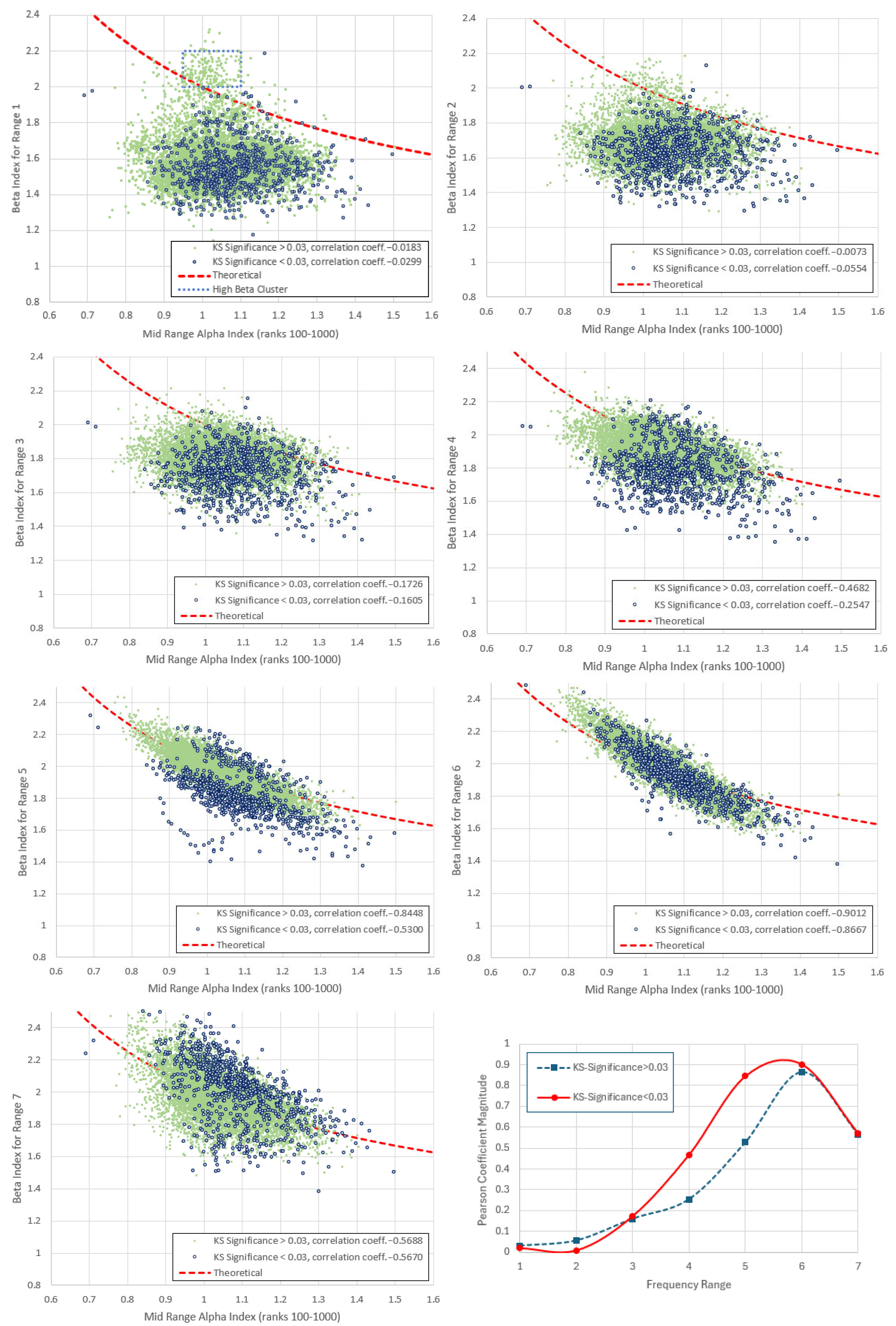 Analytics 04 00016 g010 Analytics 04 00016 g010
