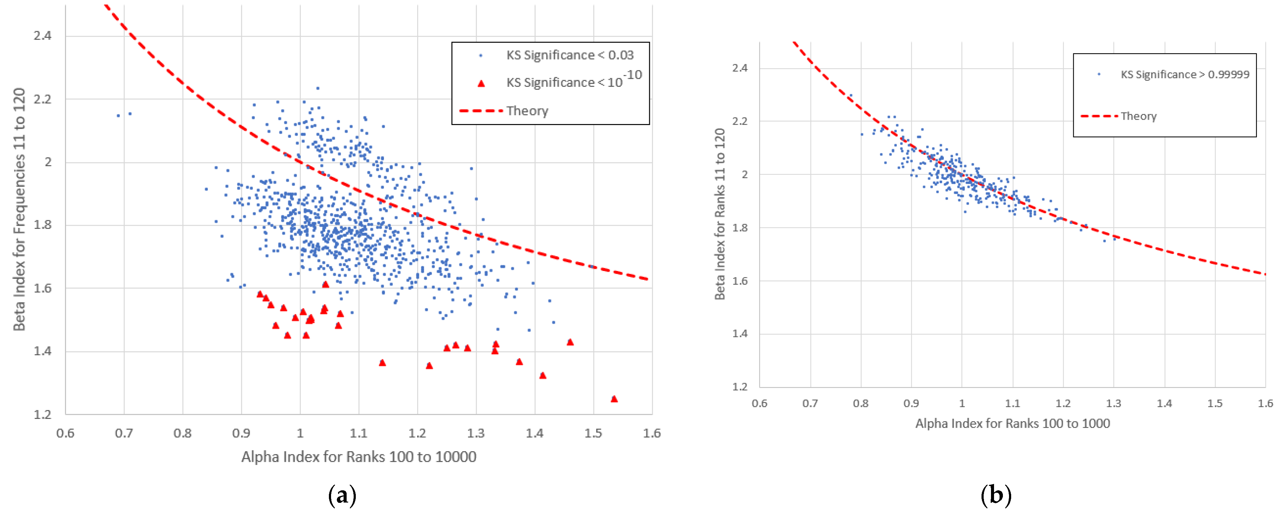 Analytics 04 00016 g012 Analytics 04 00016 g012