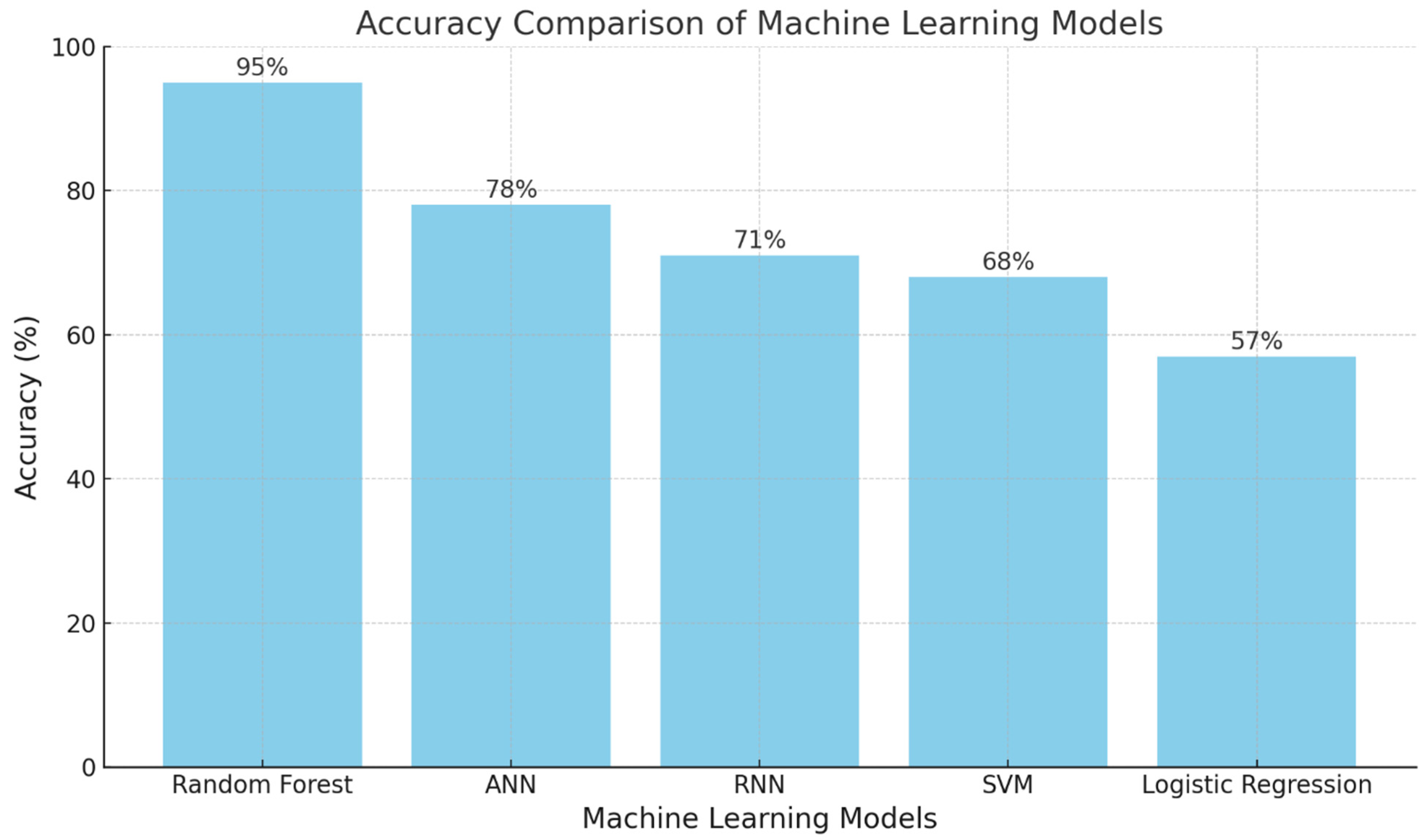 Analytics 04 00022 g003