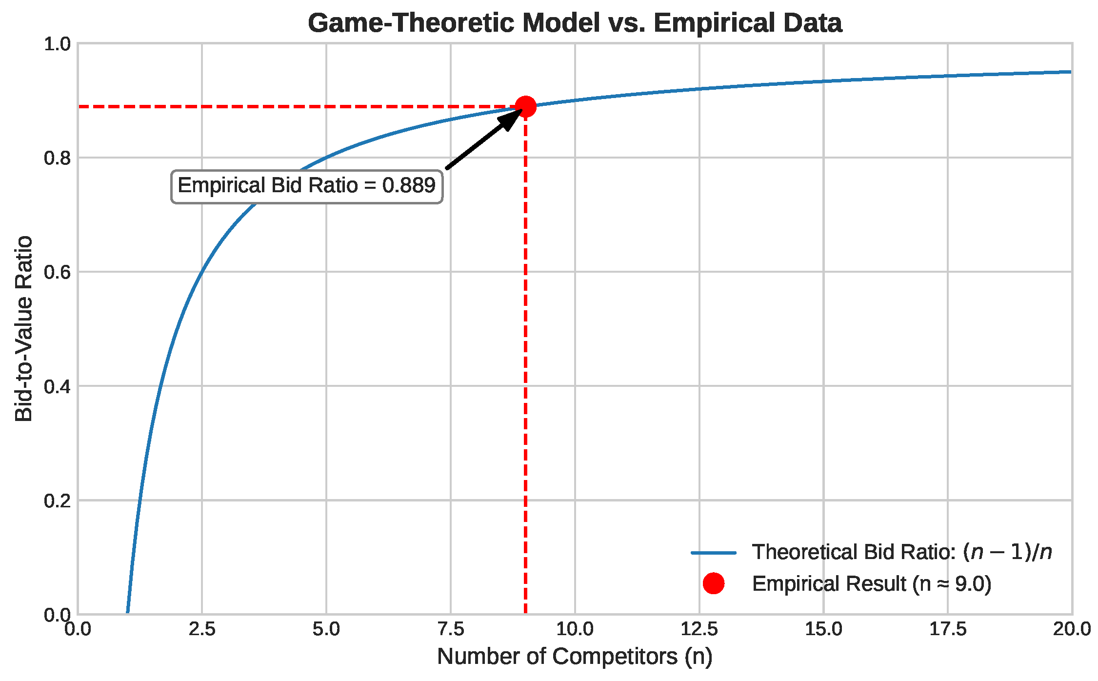 Analytics 04 00023 g005