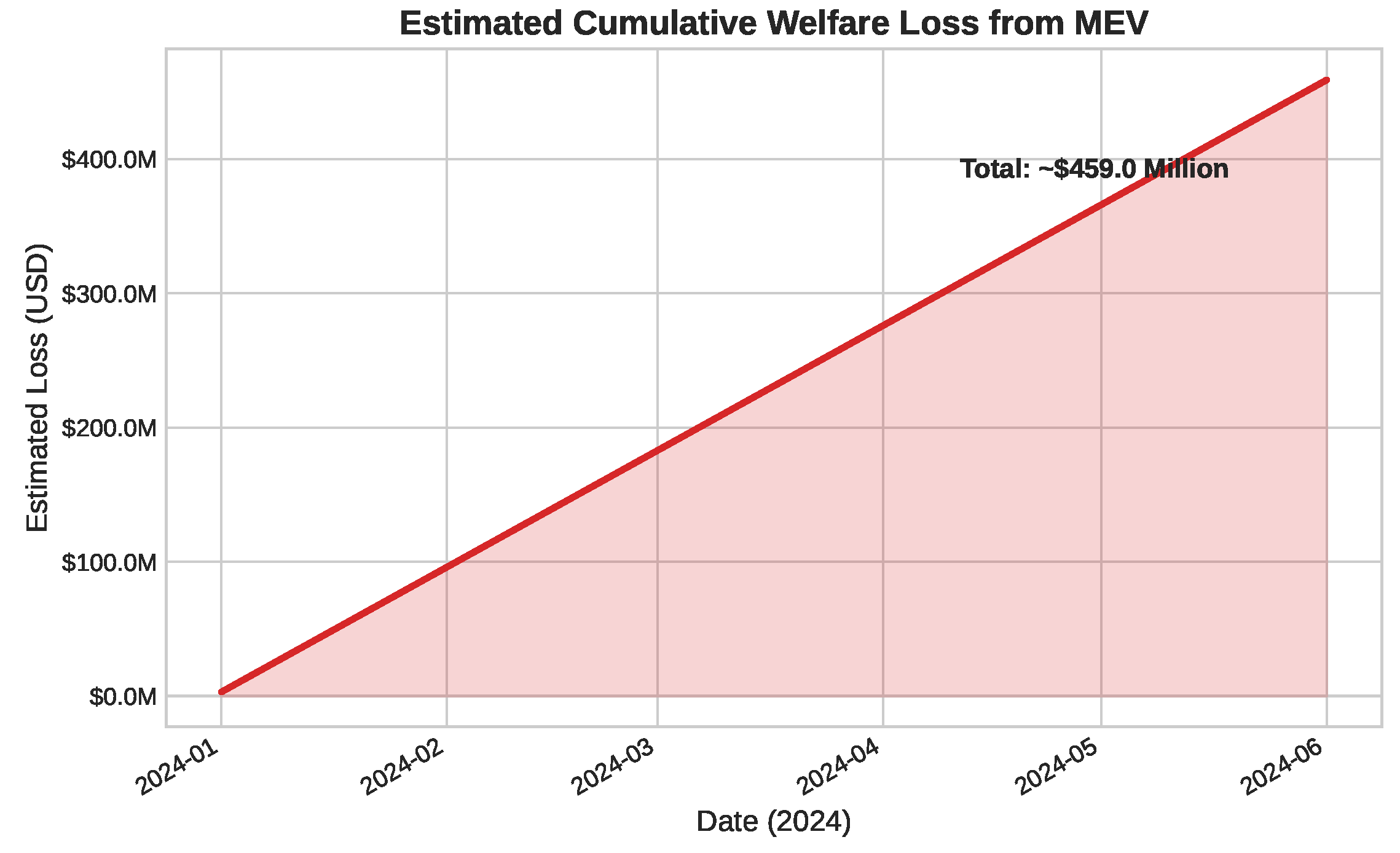 Analytics 04 00023 g006