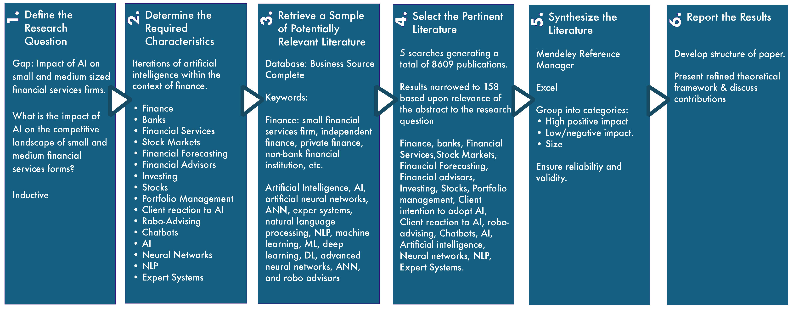 Analytics 04 00024 g002