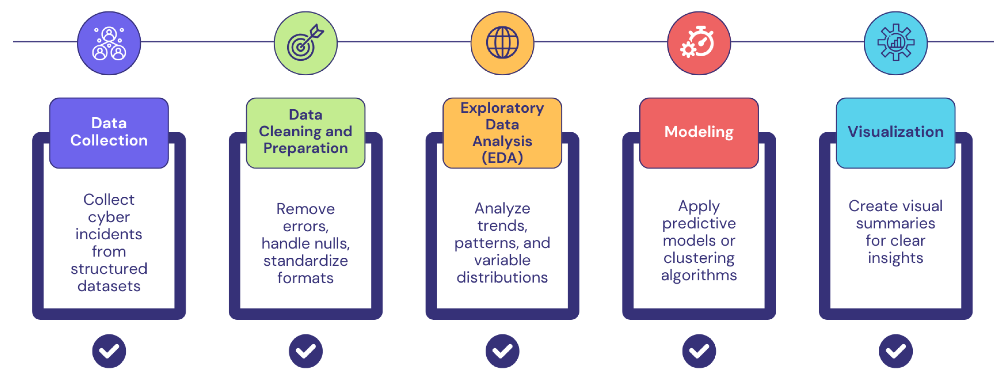 Analytics 04 00025 g001