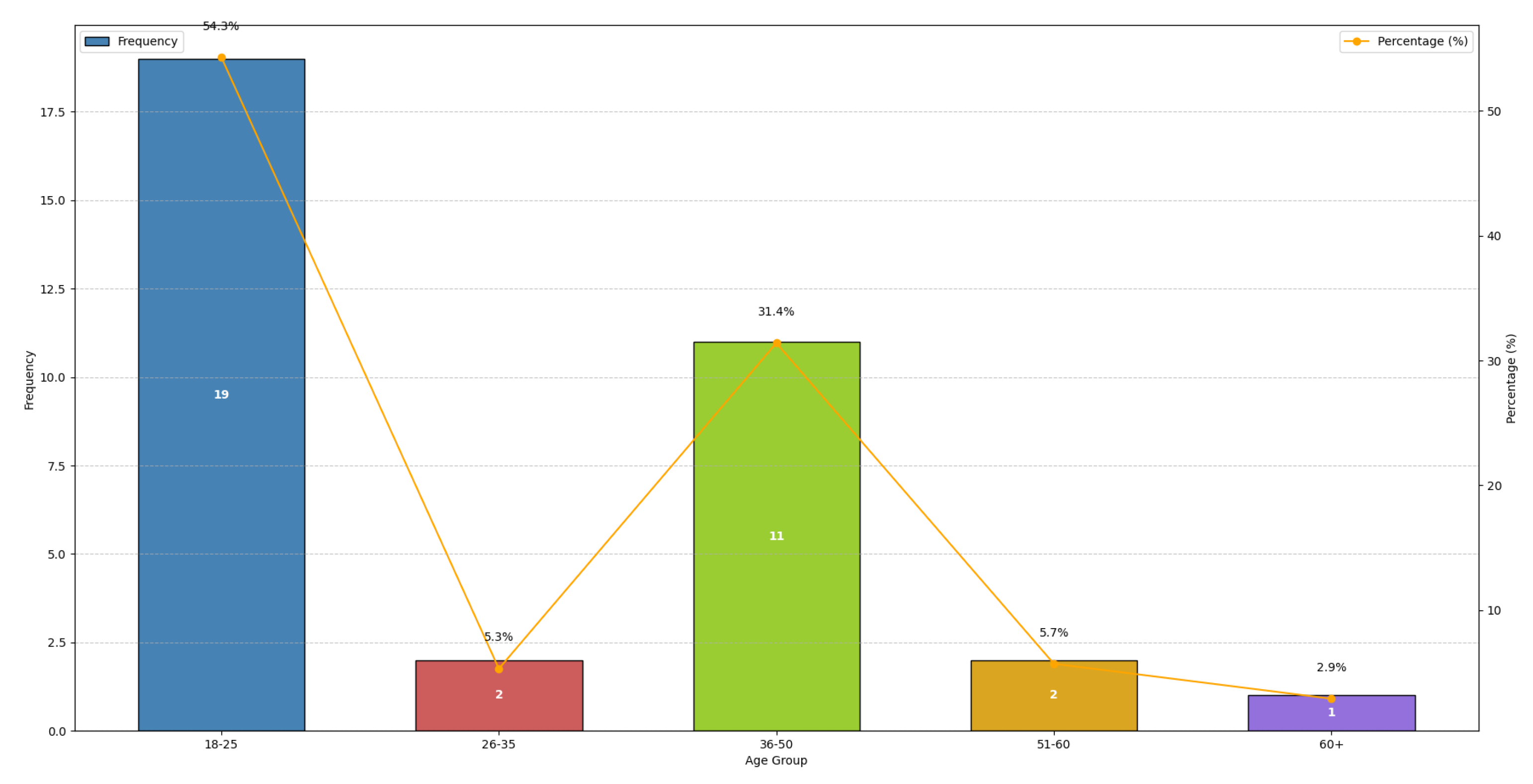Analytics 04 00025 g002