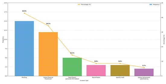Analytics 04 00025 g003