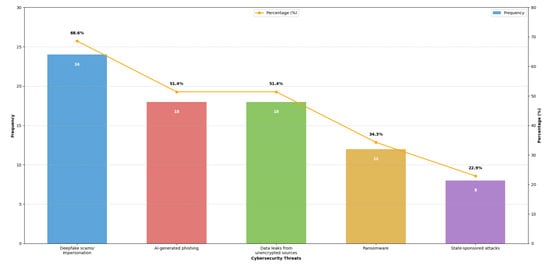 Analytics 04 00025 g004
