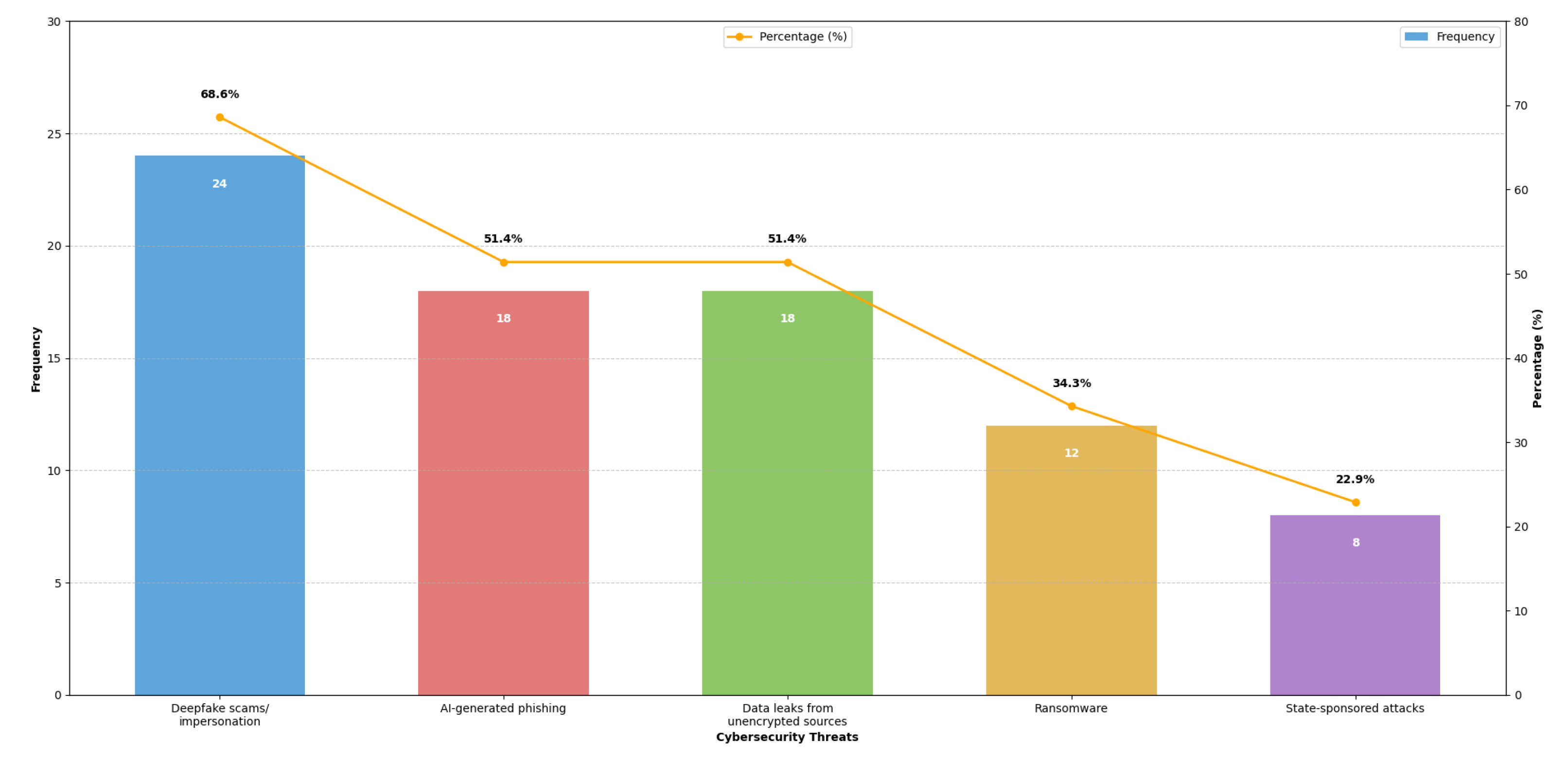 Analytics 04 00025 g004