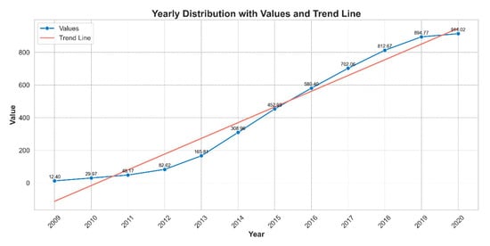 Analytics 04 00025 g008