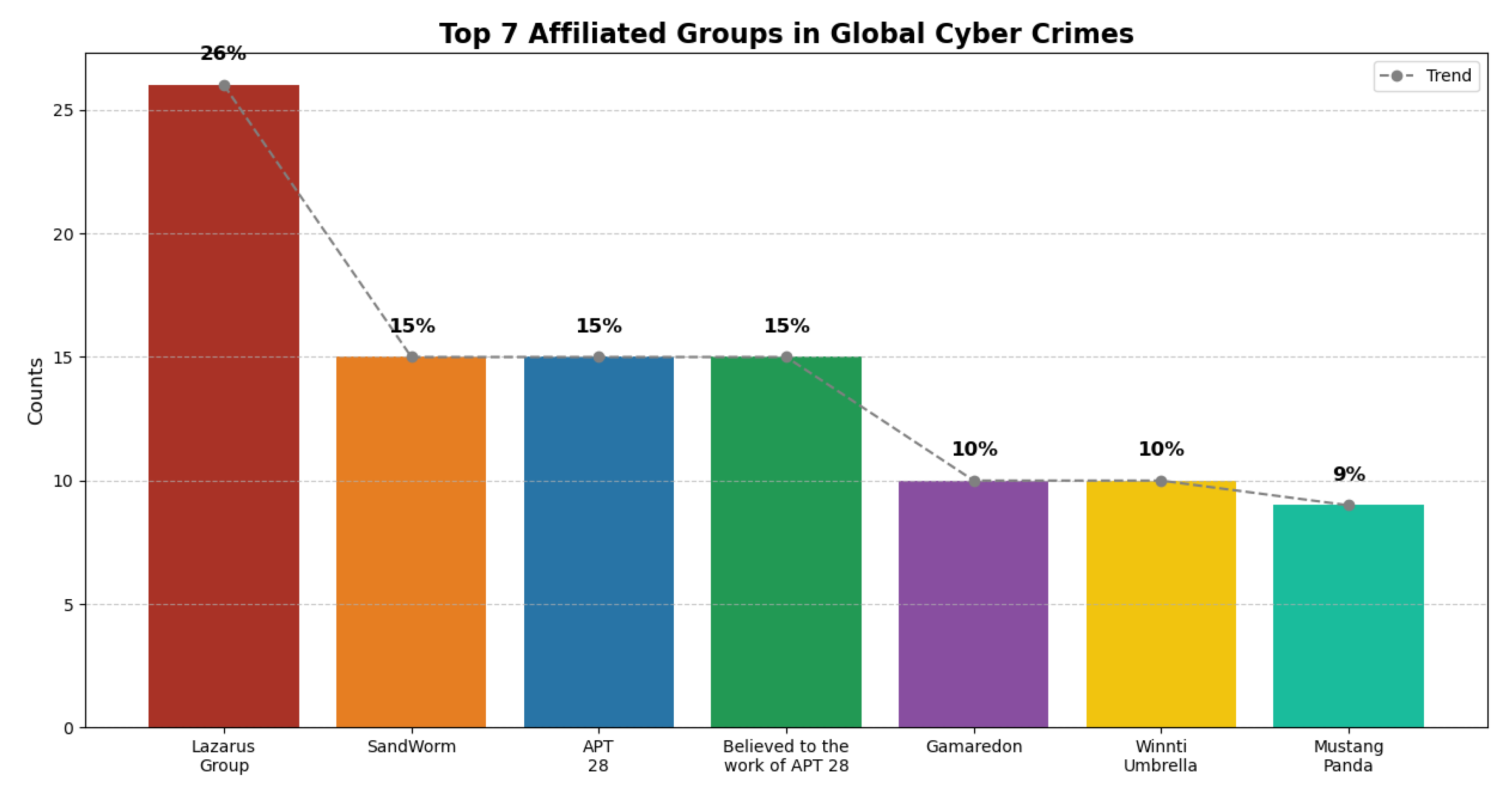 Analytics 04 00025 g015