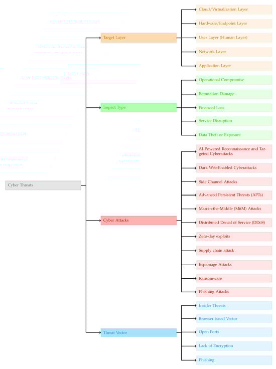 Analytics 04 00025 g016