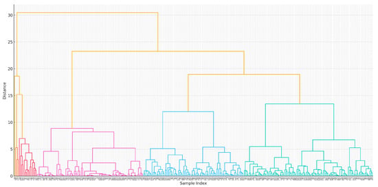 PlayMyData: A Statistical Analysis of a Video Game Dataset on Review ...