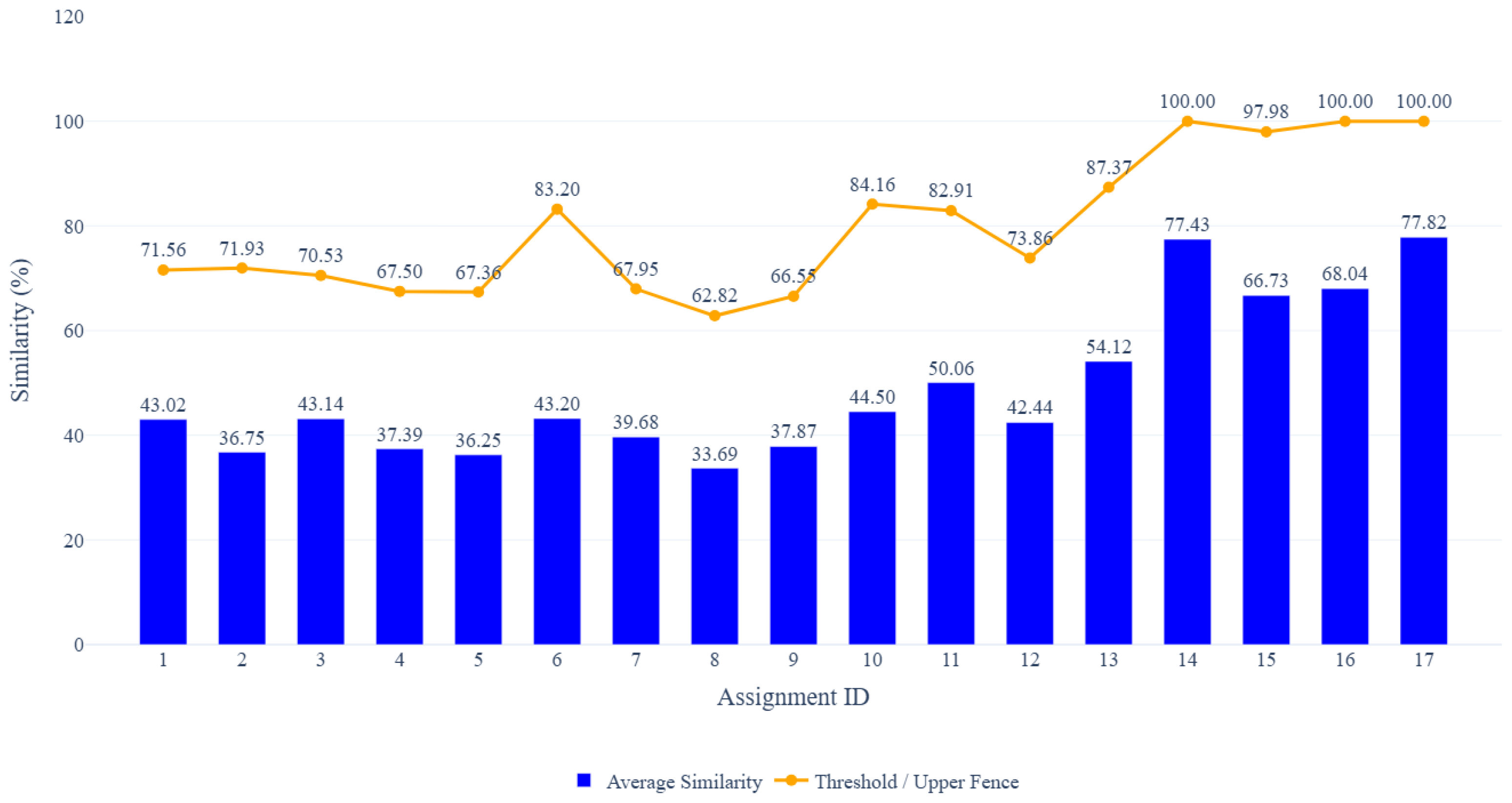 Analytics 05 00002 g001