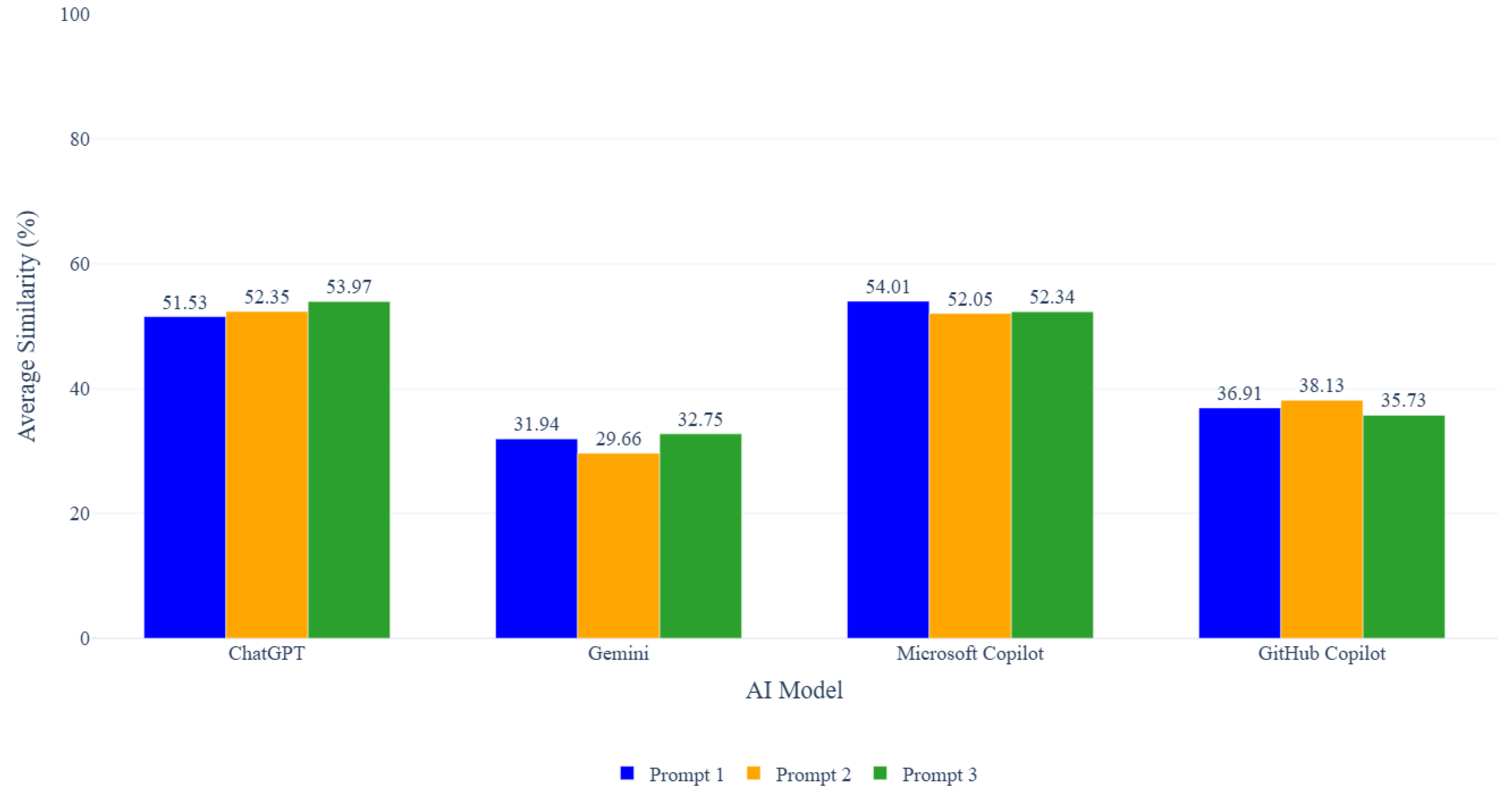 Analytics 05 00002 g003