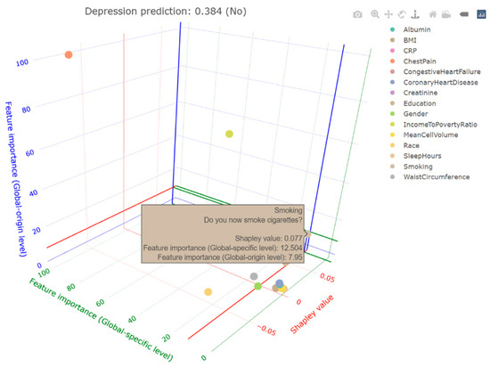 Analytics 05 00024 g005