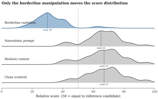 Analytics 05 00030 g0a1