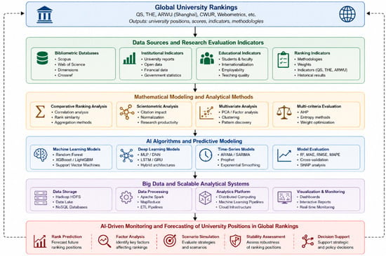Exploring University Ranking Stability and Predictability: Cross ...