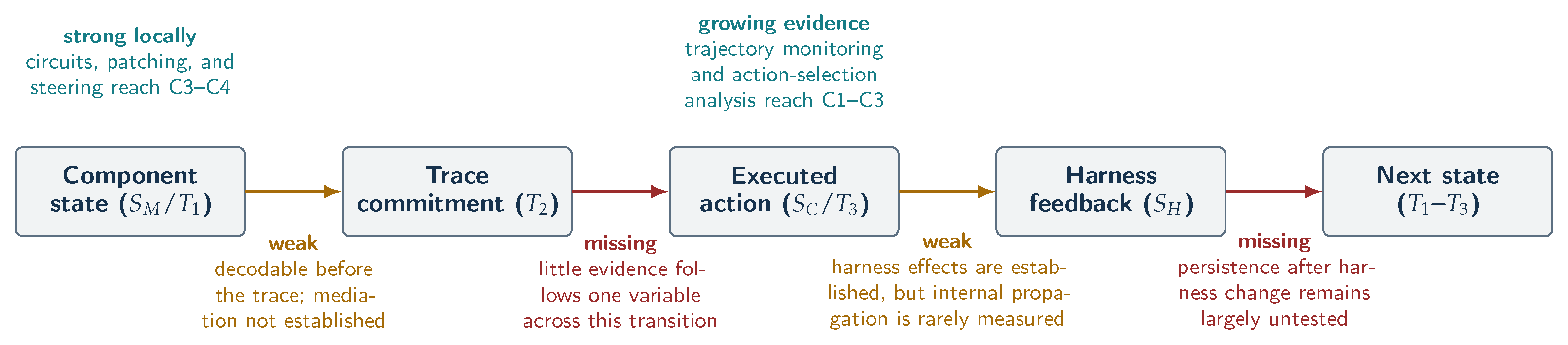 Analytics 05 00042 g002