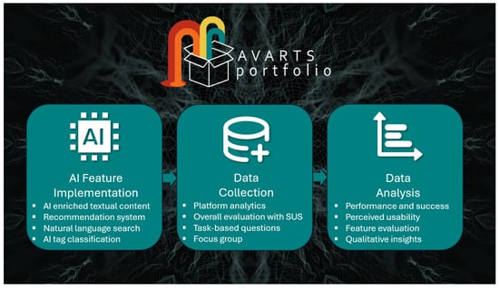 Research design overview.