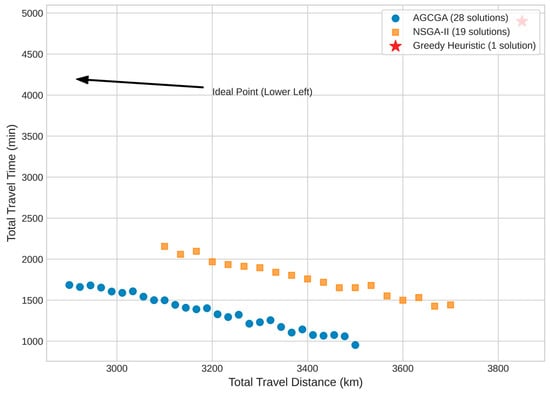 Pareto Front Approximations by Algorithm. Source: the Authors.