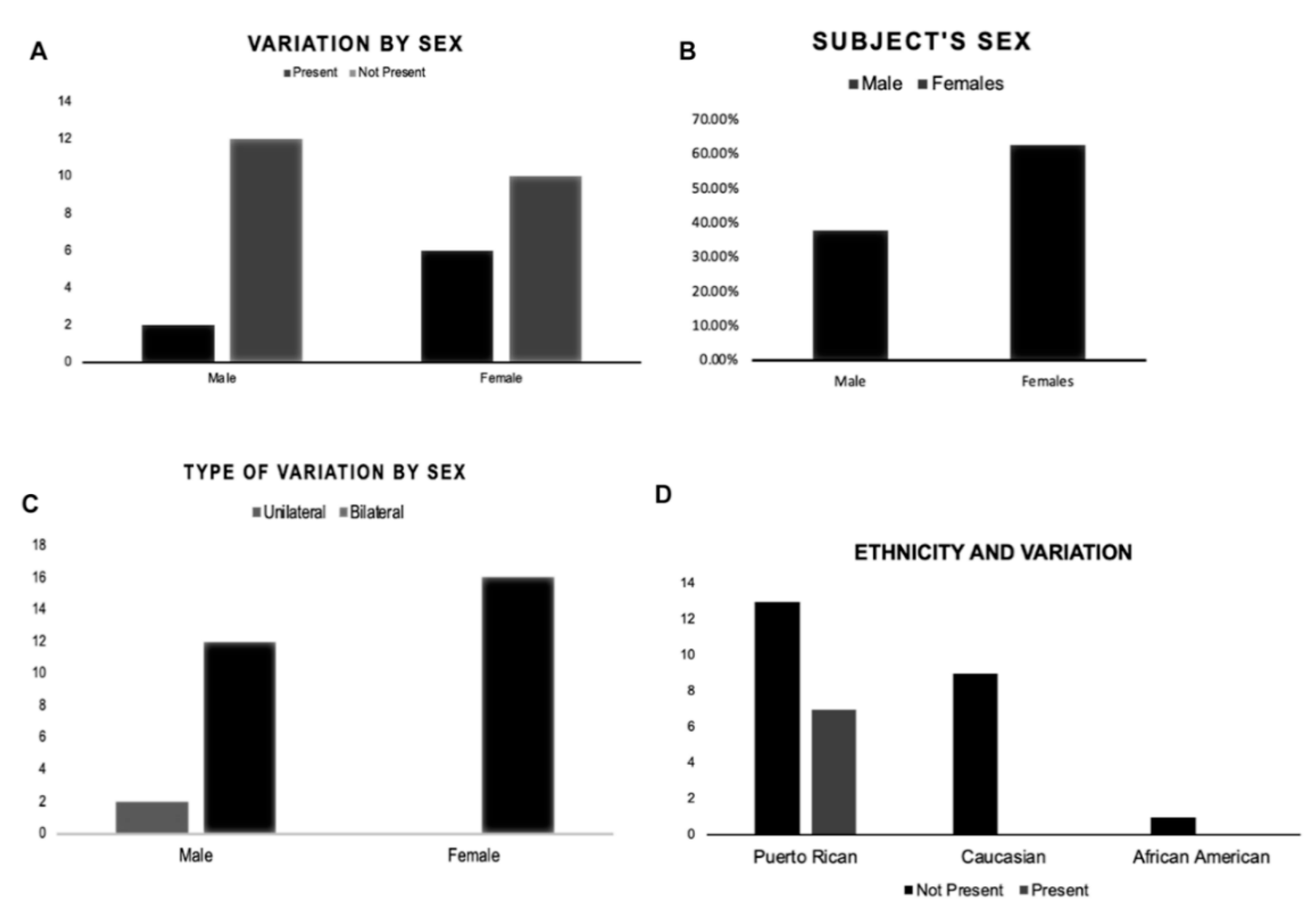 Anatomia 01 00021 g003
