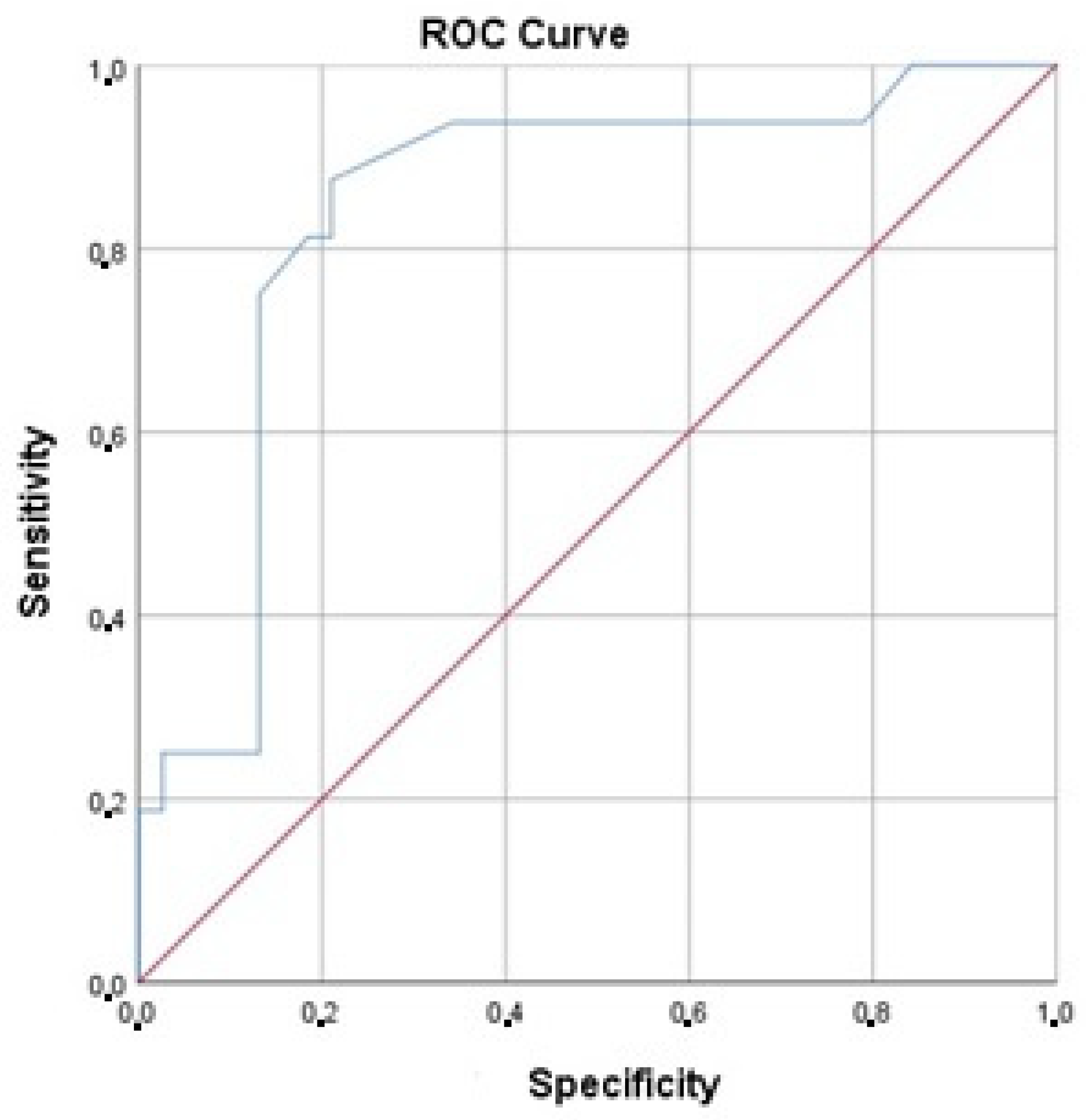 Anatomia 02 00030 g006