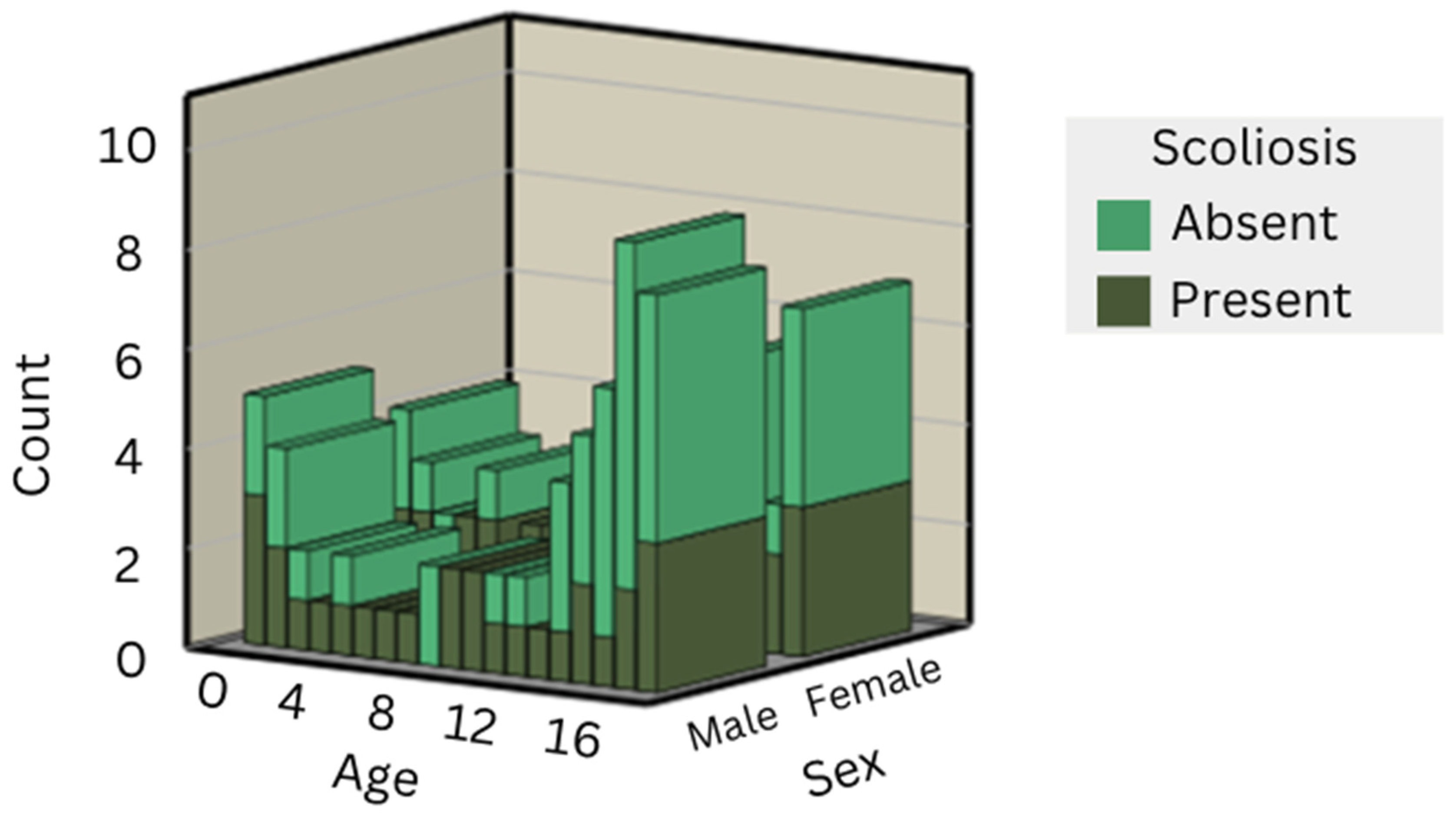 Anatomia 03 00009 g004