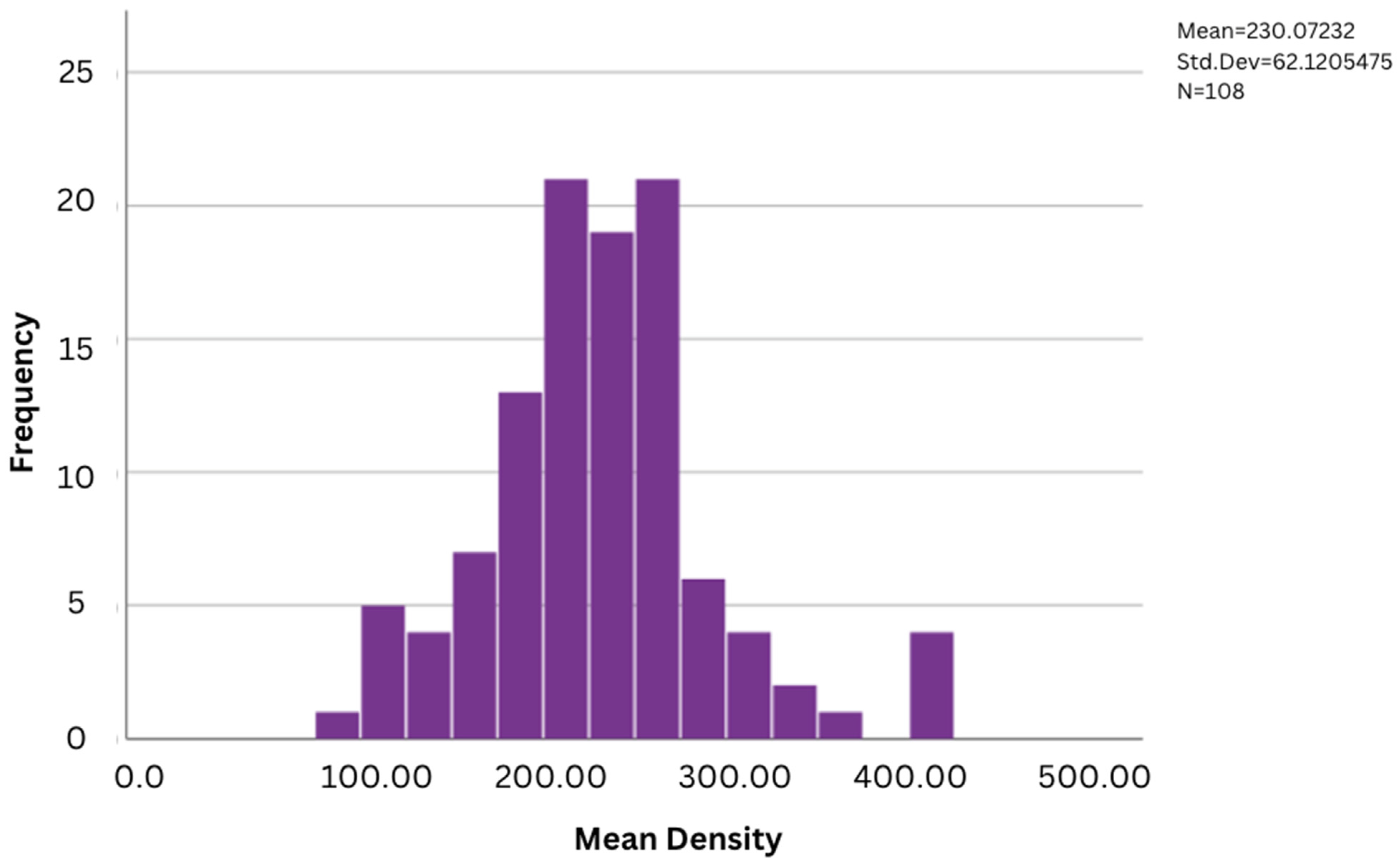 Anatomia 03 00009 g005