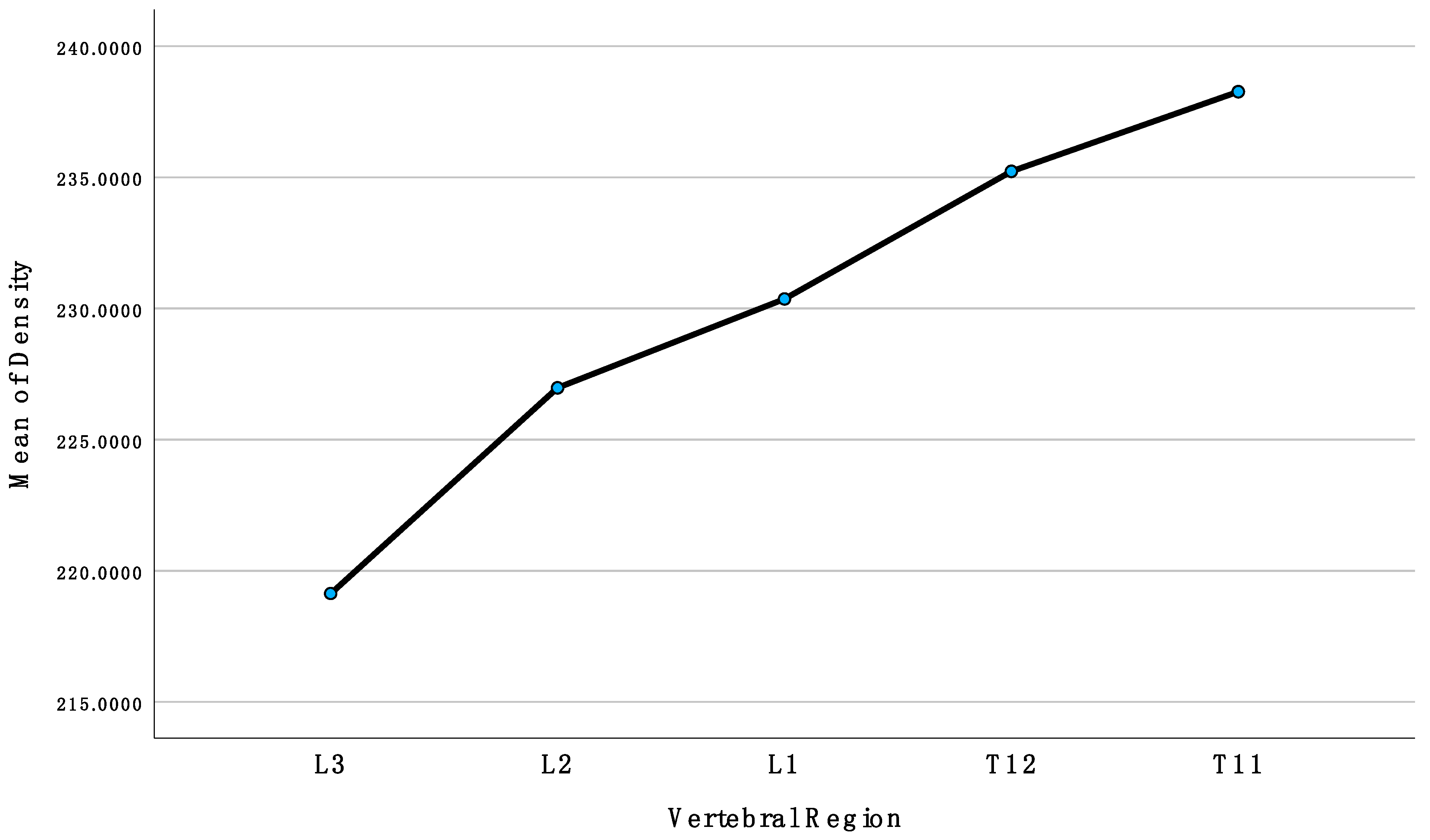 Anatomia 03 00009 g006