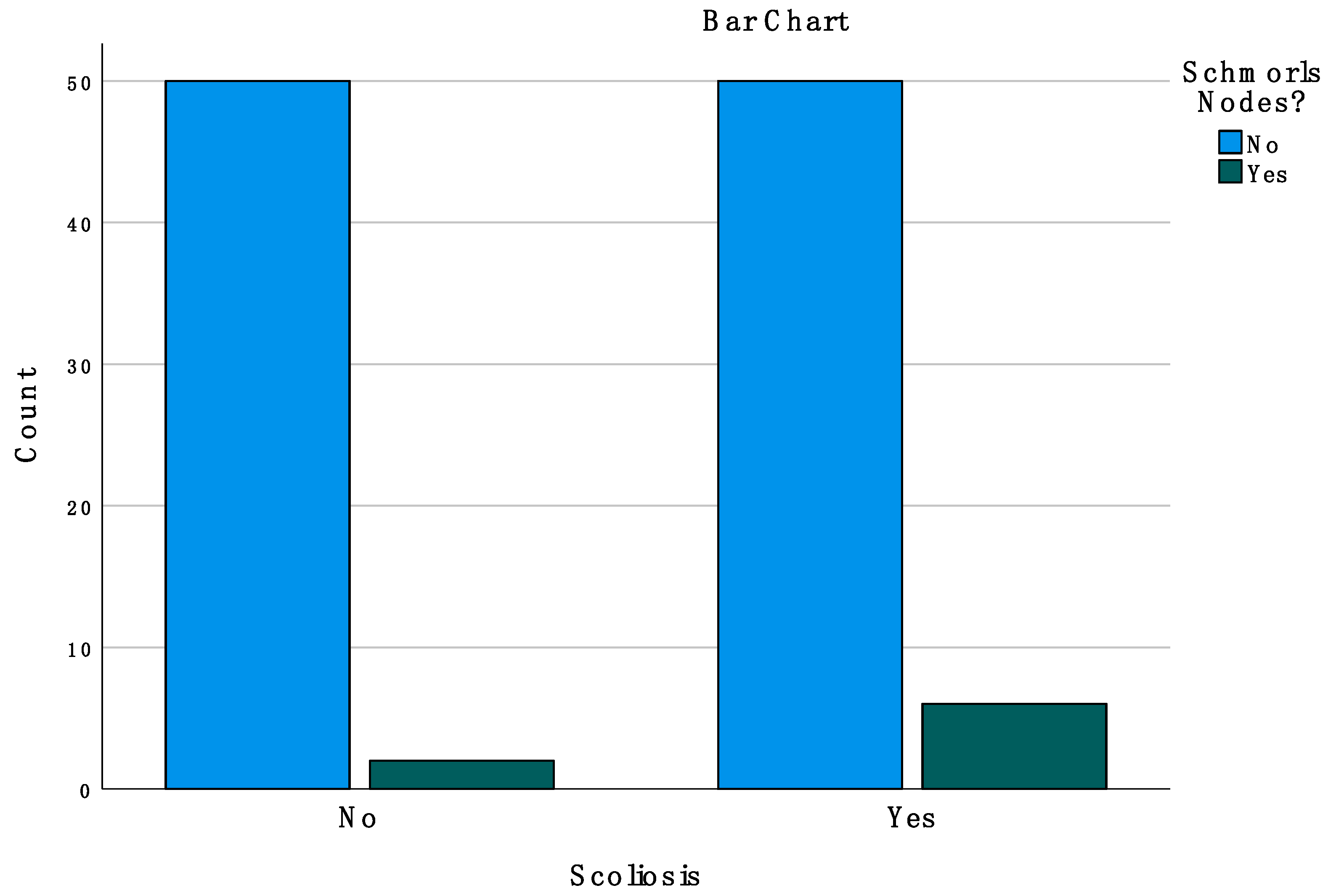 Anatomia 03 00009 g007