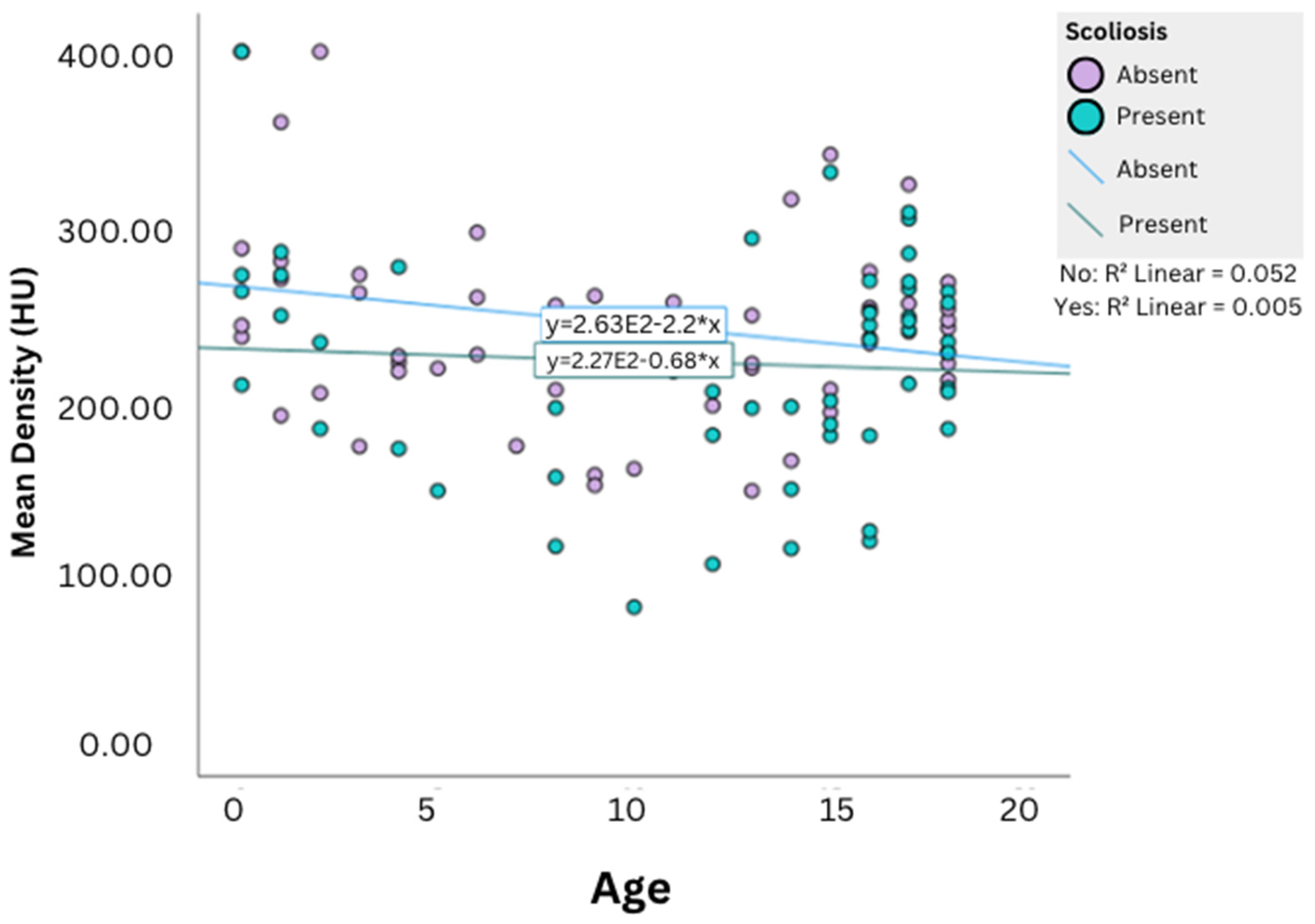 Anatomia 03 00009 g009