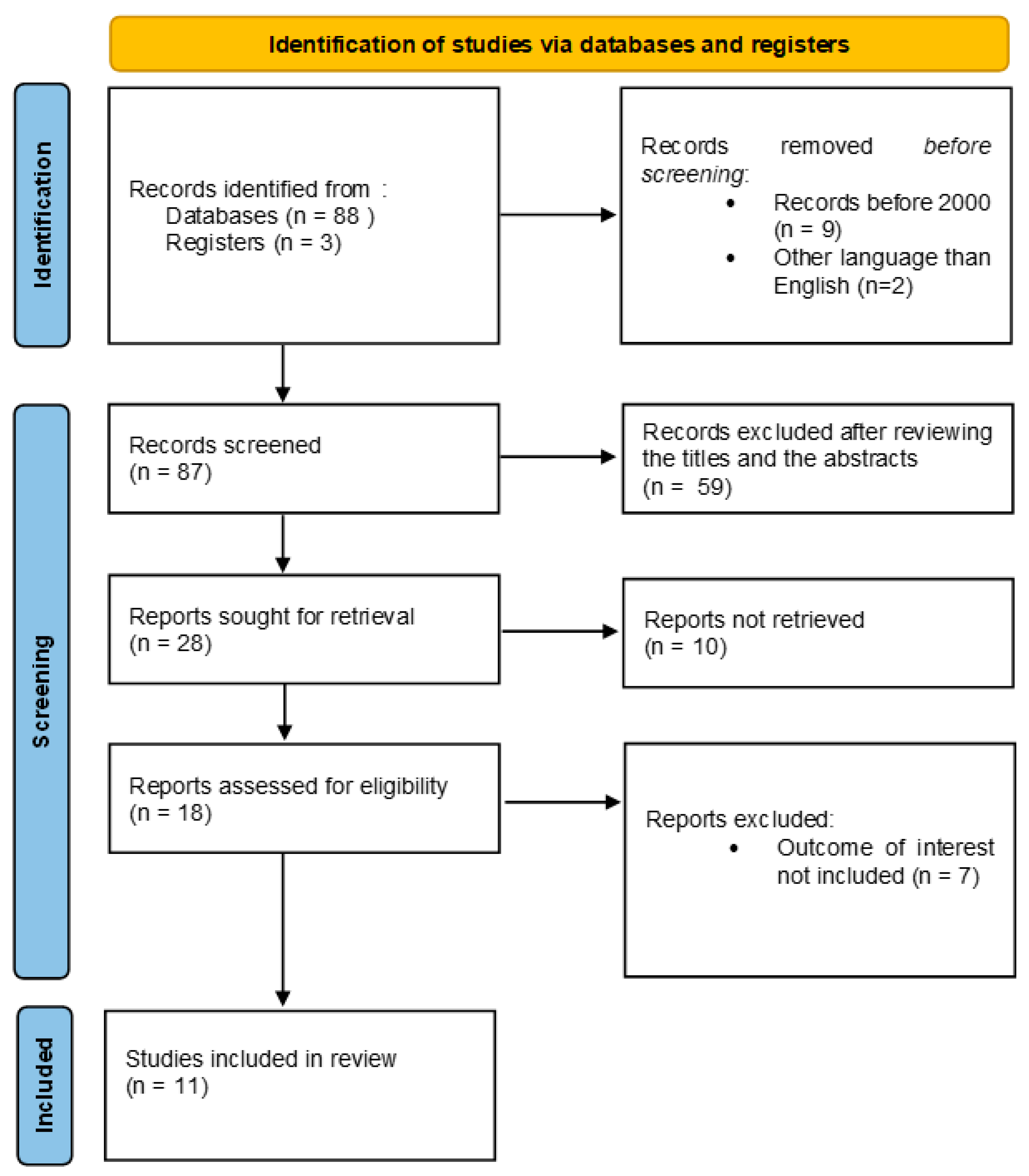 Anesthres 01 00014 g001 Anesthres 01 00014 g001
