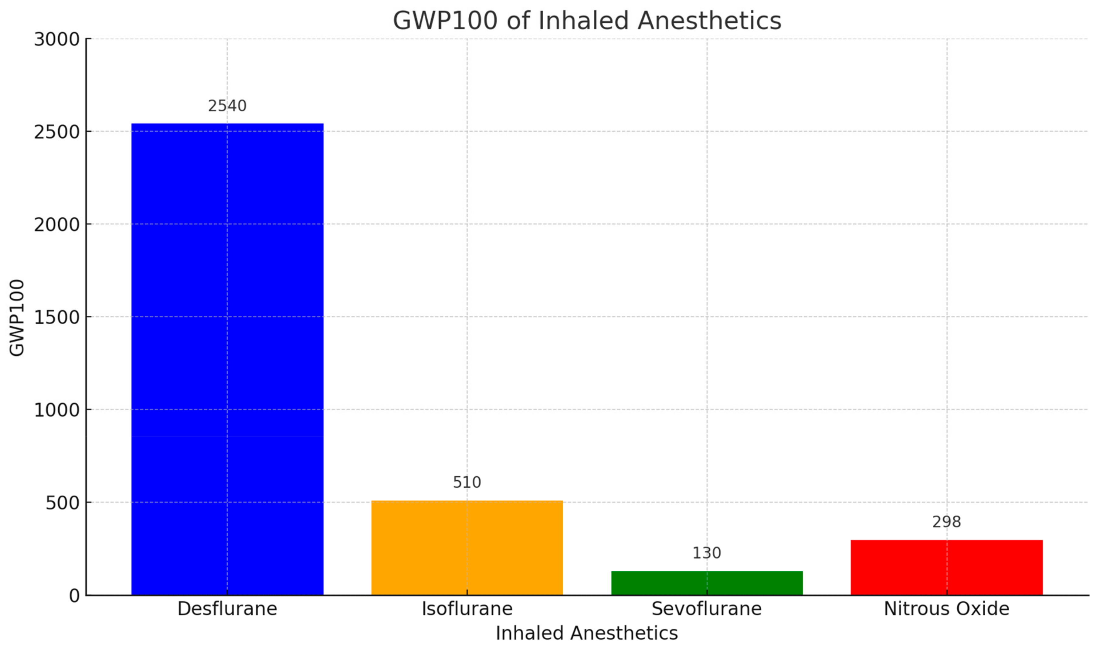 Anesthres 01 00016 g001 Anesthres 01 00016 g001