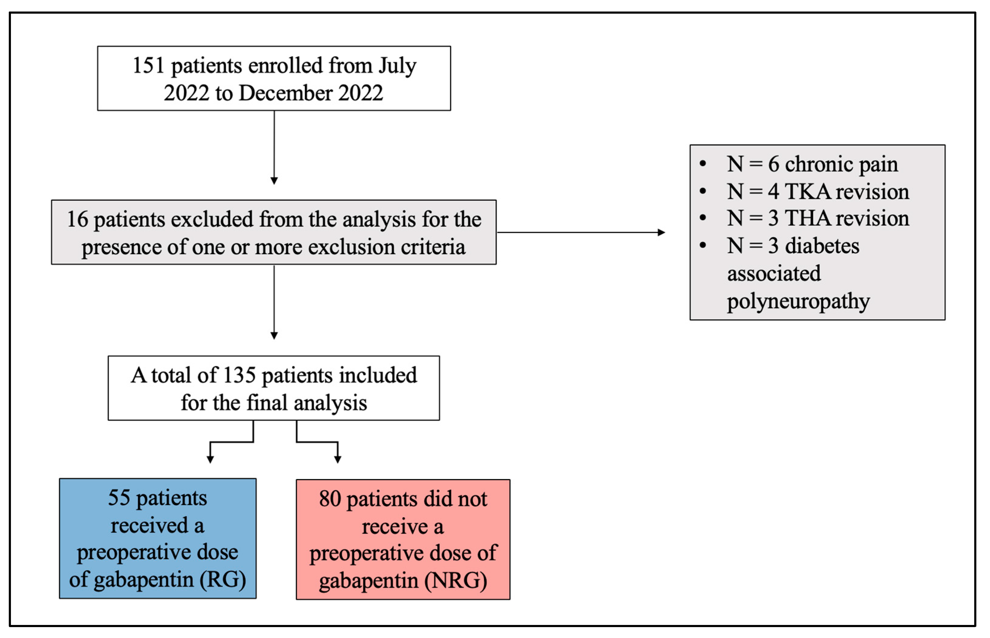 Anesthres 01 00017 g001