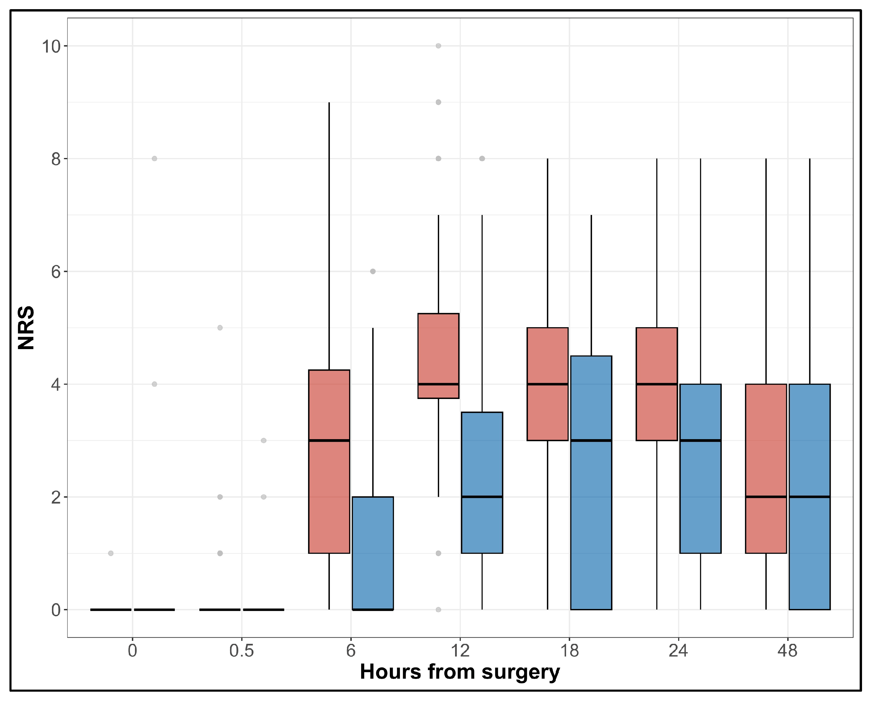 Anesthres 01 00017 g002